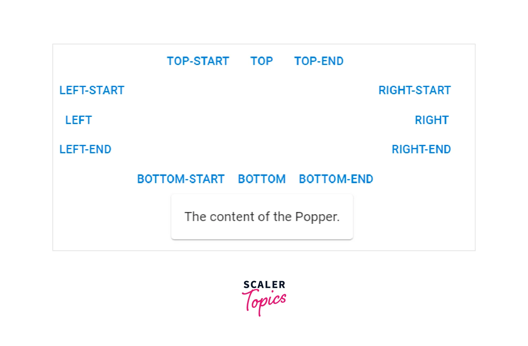 React Positioned Popper