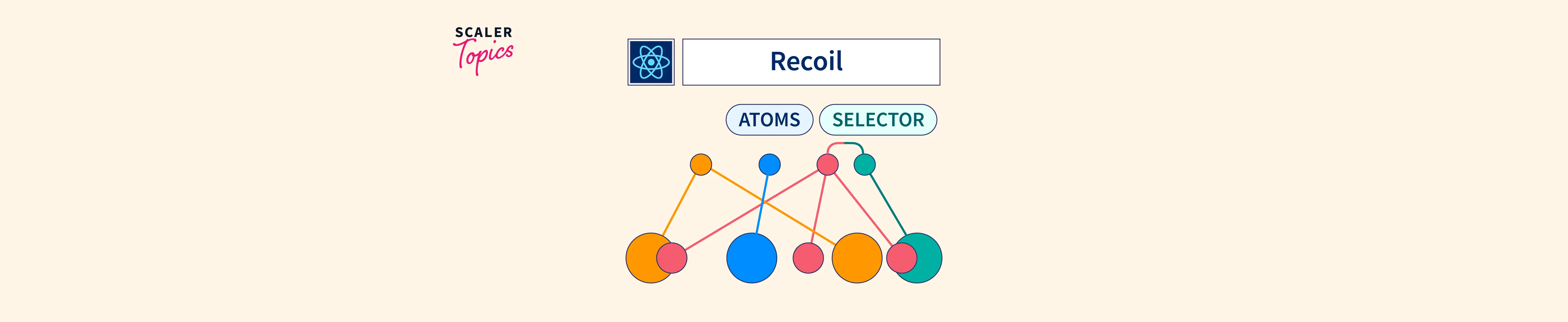 React Recoil for State Management - Scaler Topics