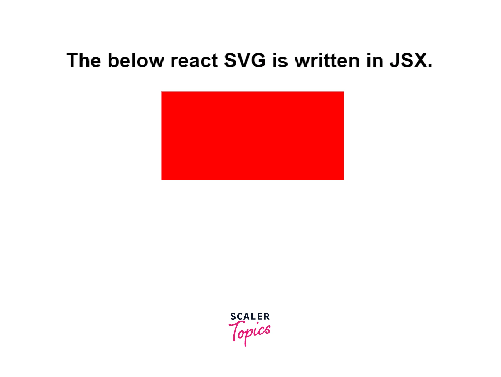 Using the < svg> element