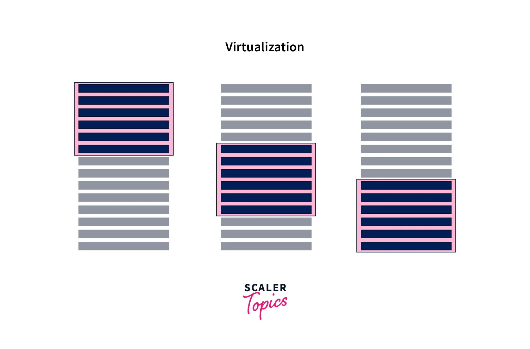 virtualization or windowing in react