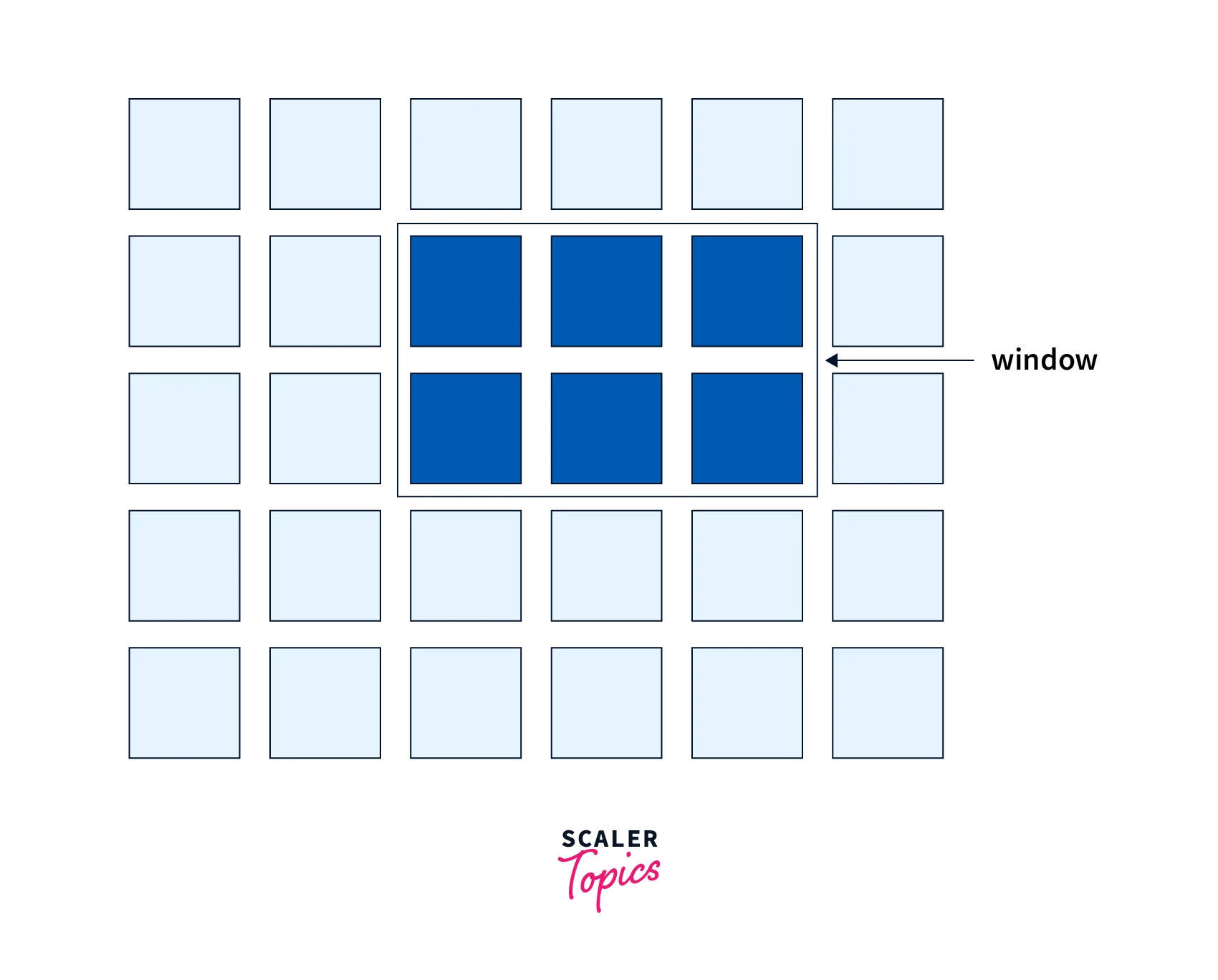 using grids