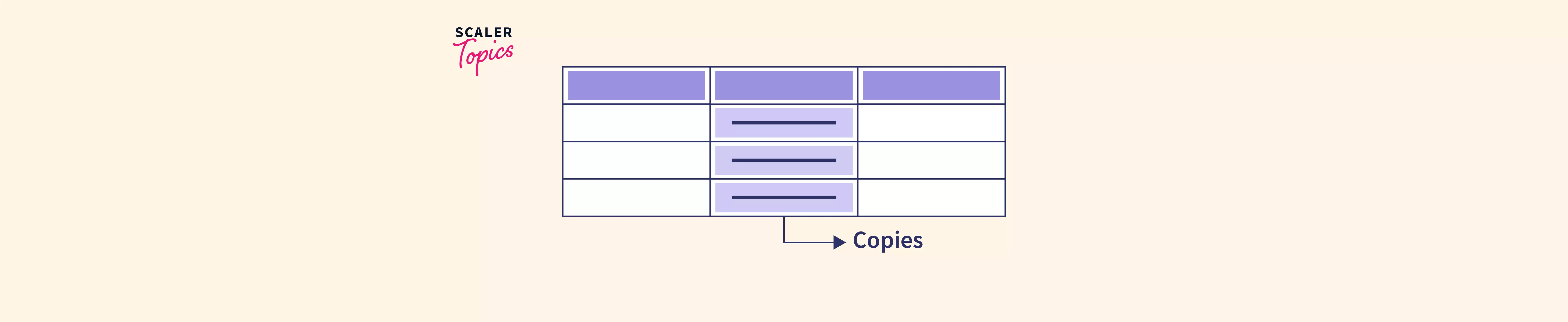 redundancy-in-dbms-scaler-topics