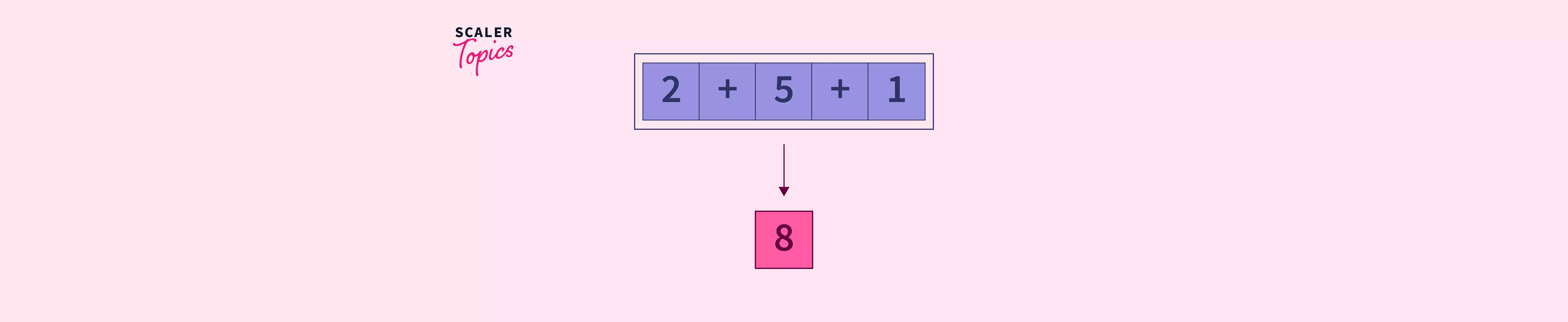 javascript-array-reduce-method-scaler-topics