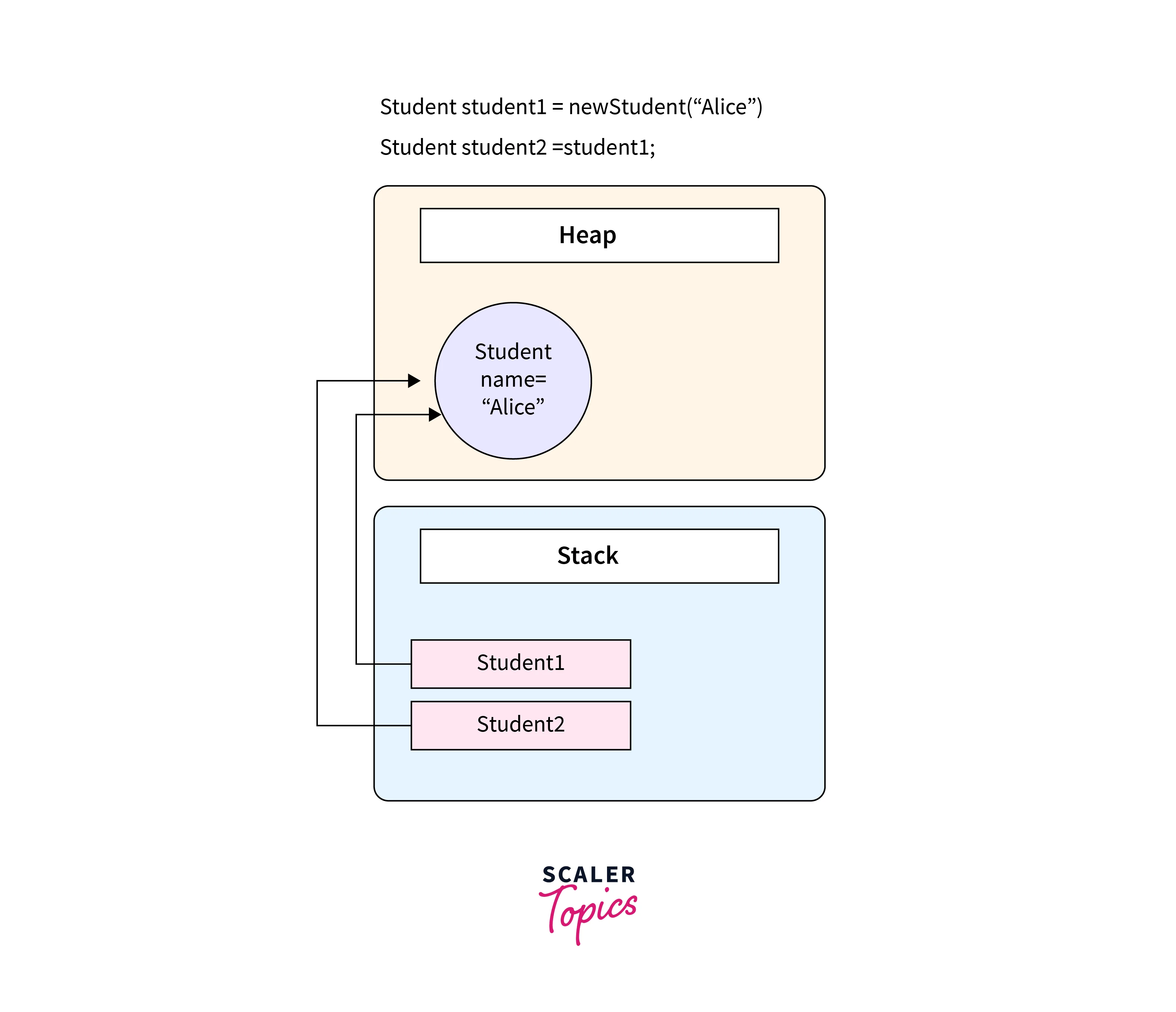 step by step analysis of the example