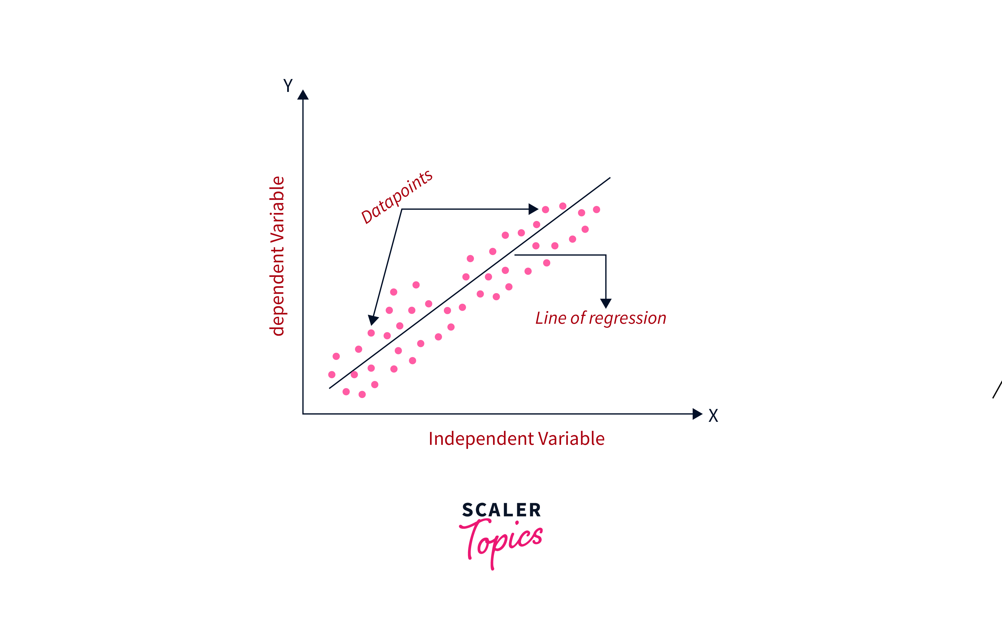 regression algorithms example