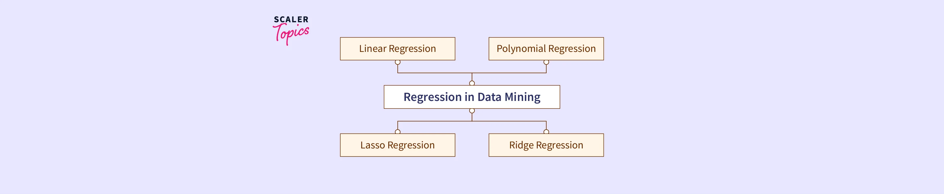 What Is Regression In Data Mining