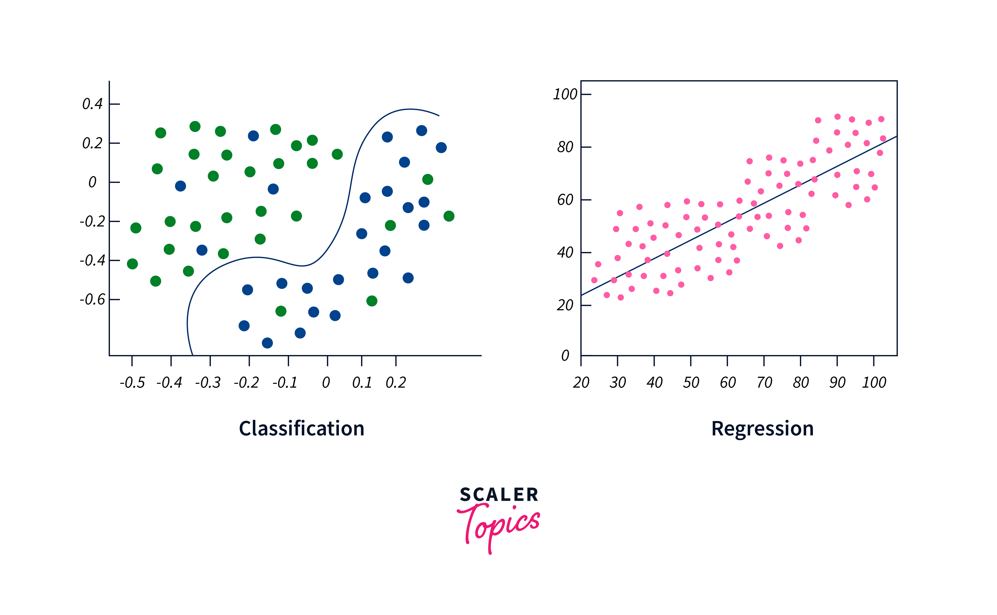 regression vs classification