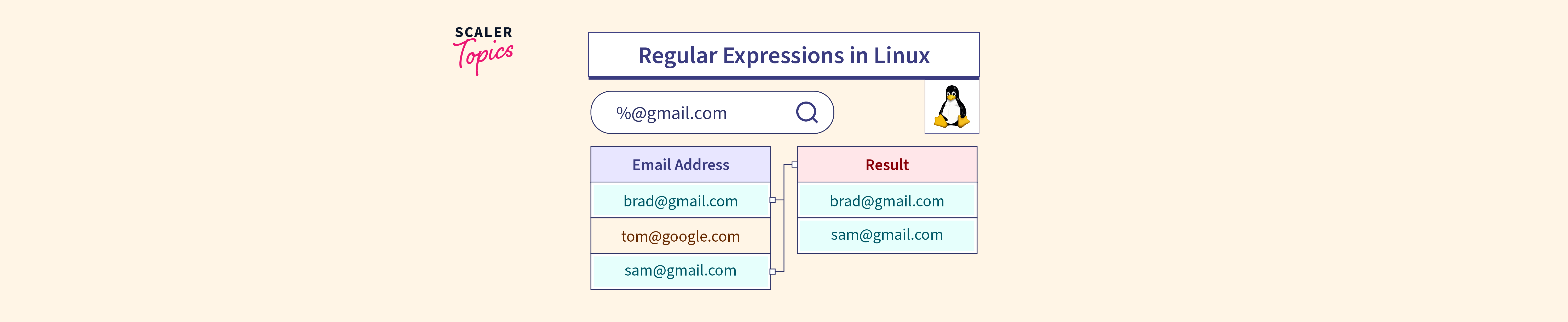 how-to-use-regular-expression-in-linux-scaler-topics