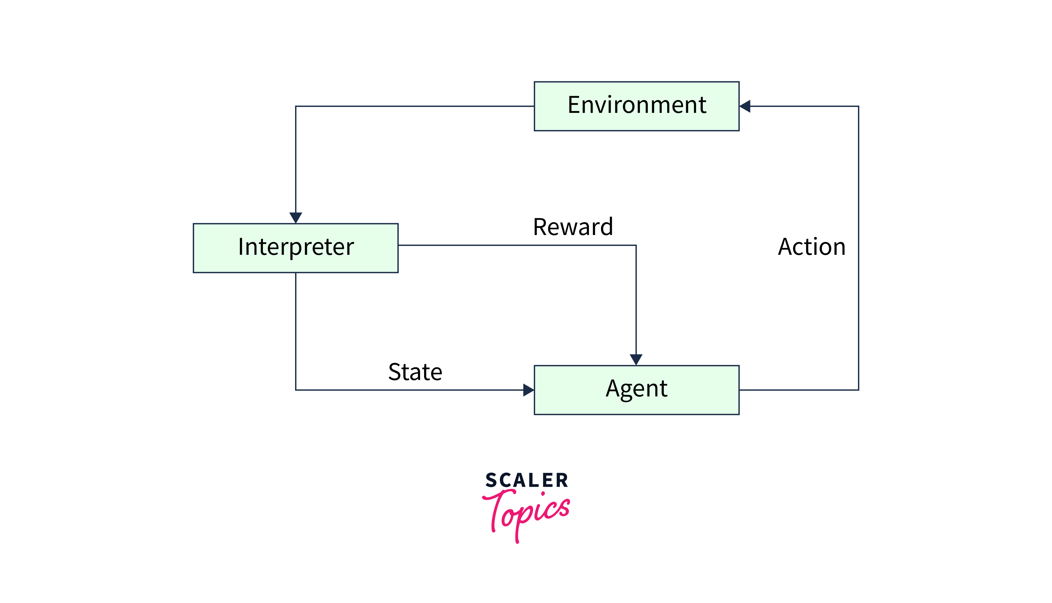 reinforcement-learning