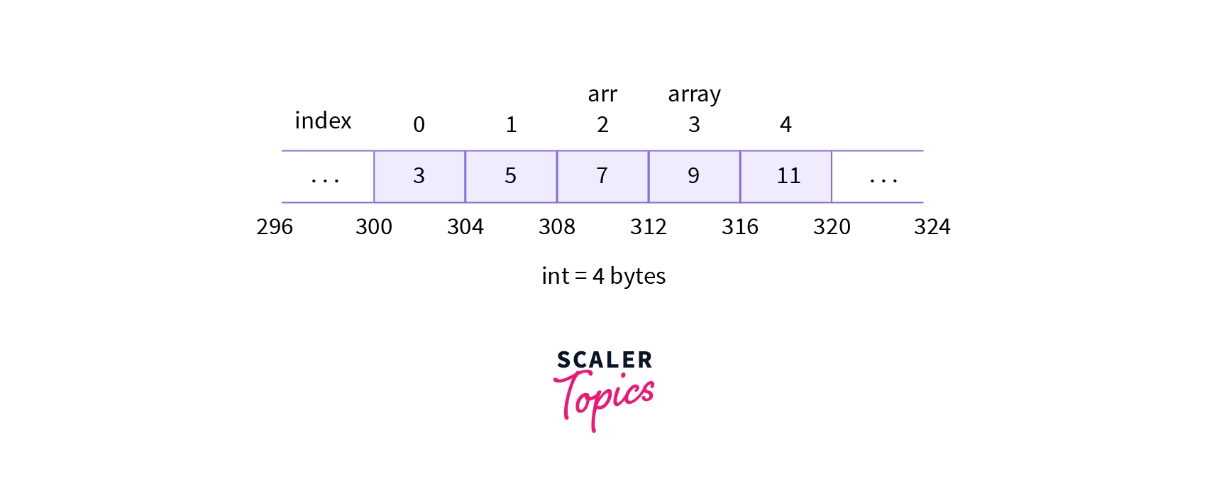 what-is-the-difference-between-an-array-of-char-and-a-string-in-c