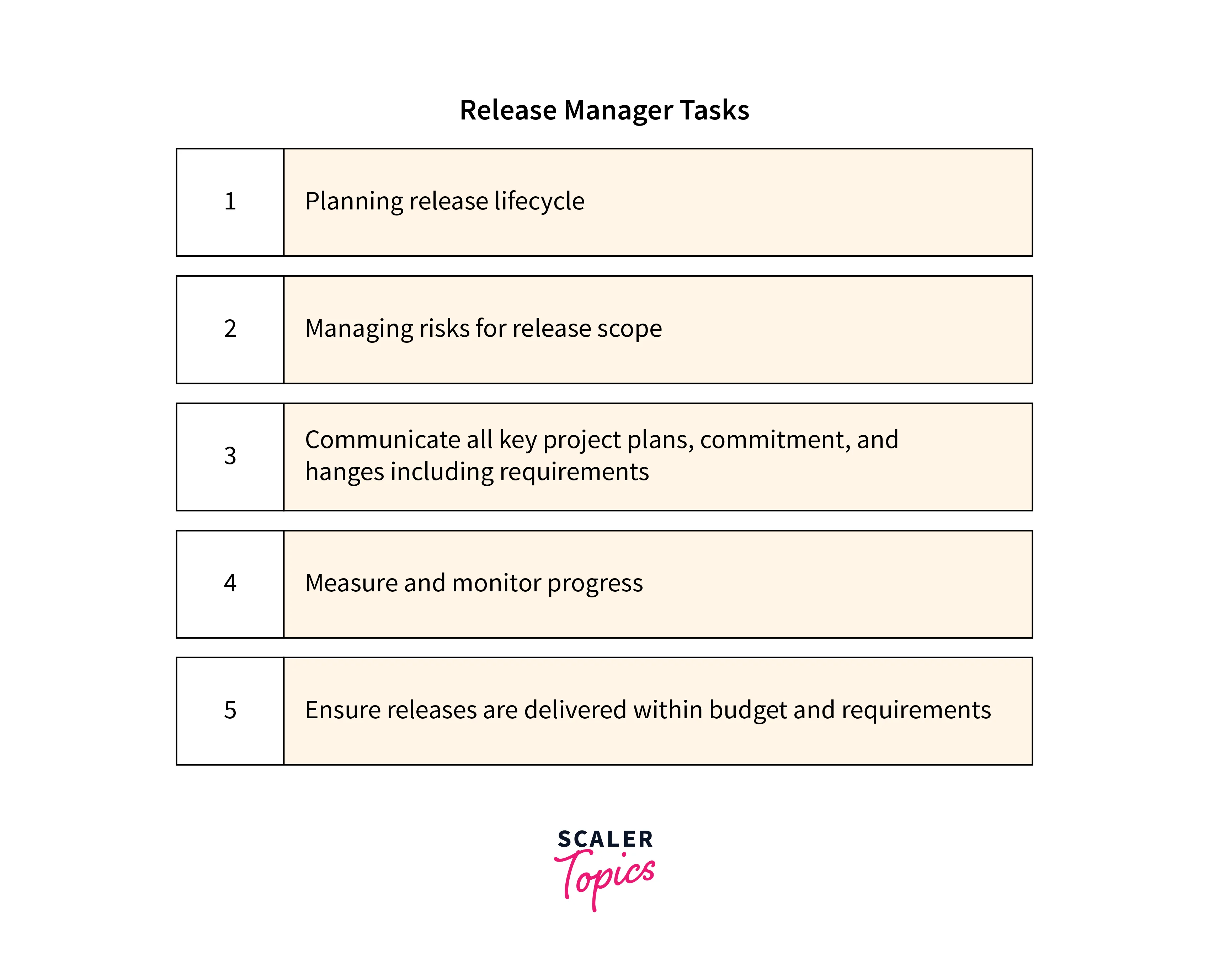 release manager task