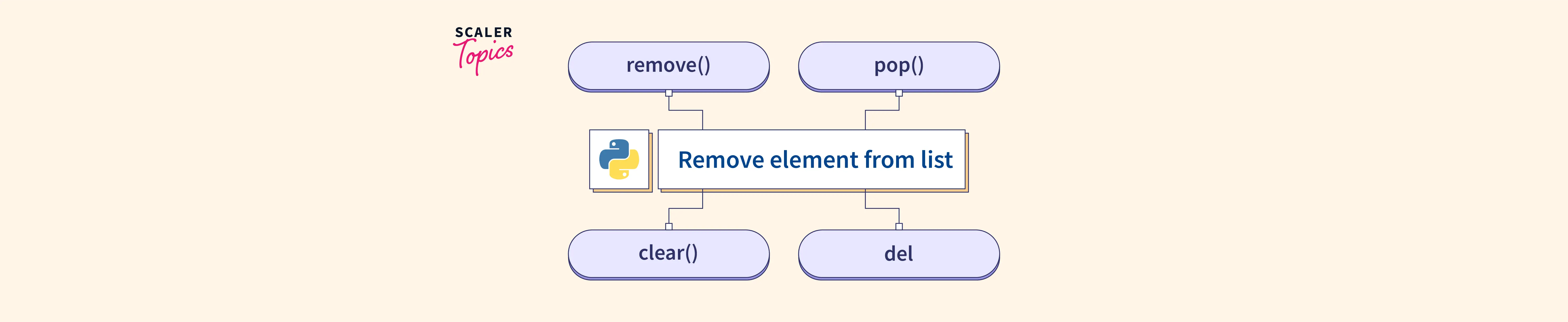 how-to-remove-an-item-from-a-list-in-python-mobile-legends