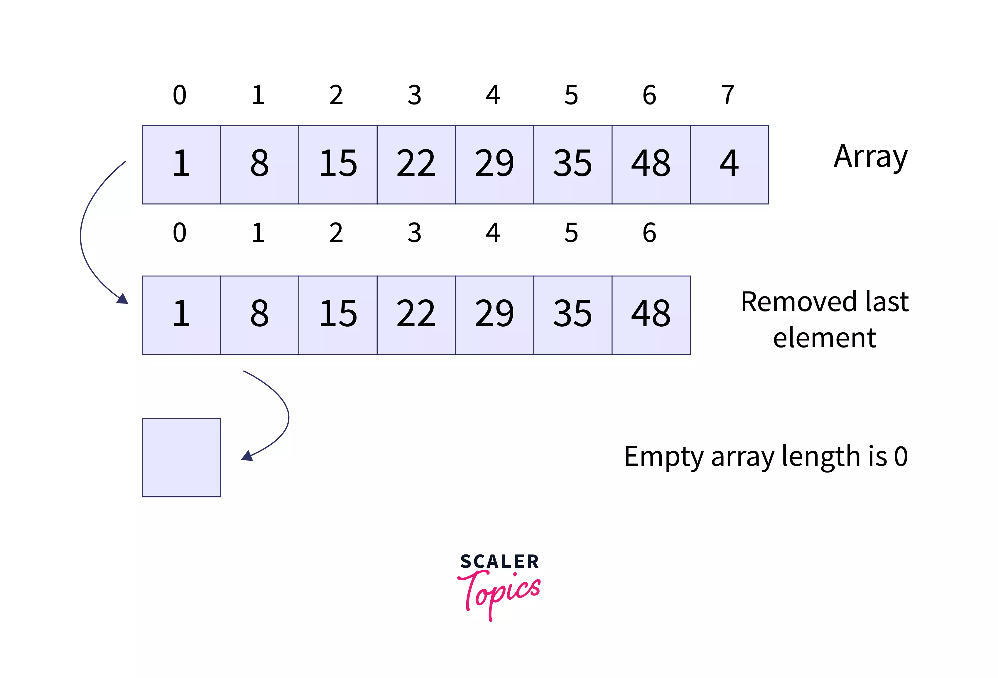 how-to-remove-javascript-array-element-by-value-tecadmin