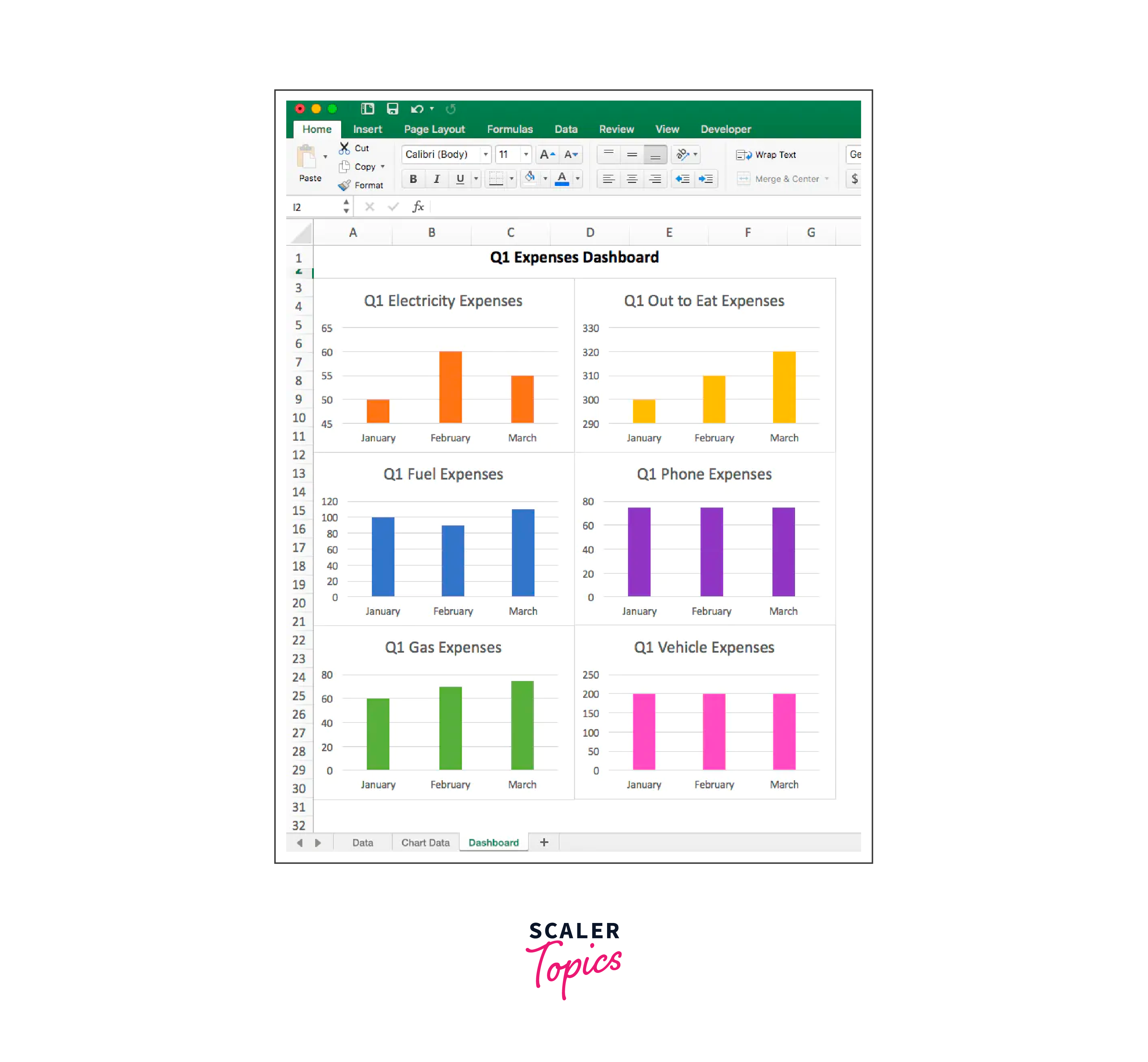 repeat the process for other data 1