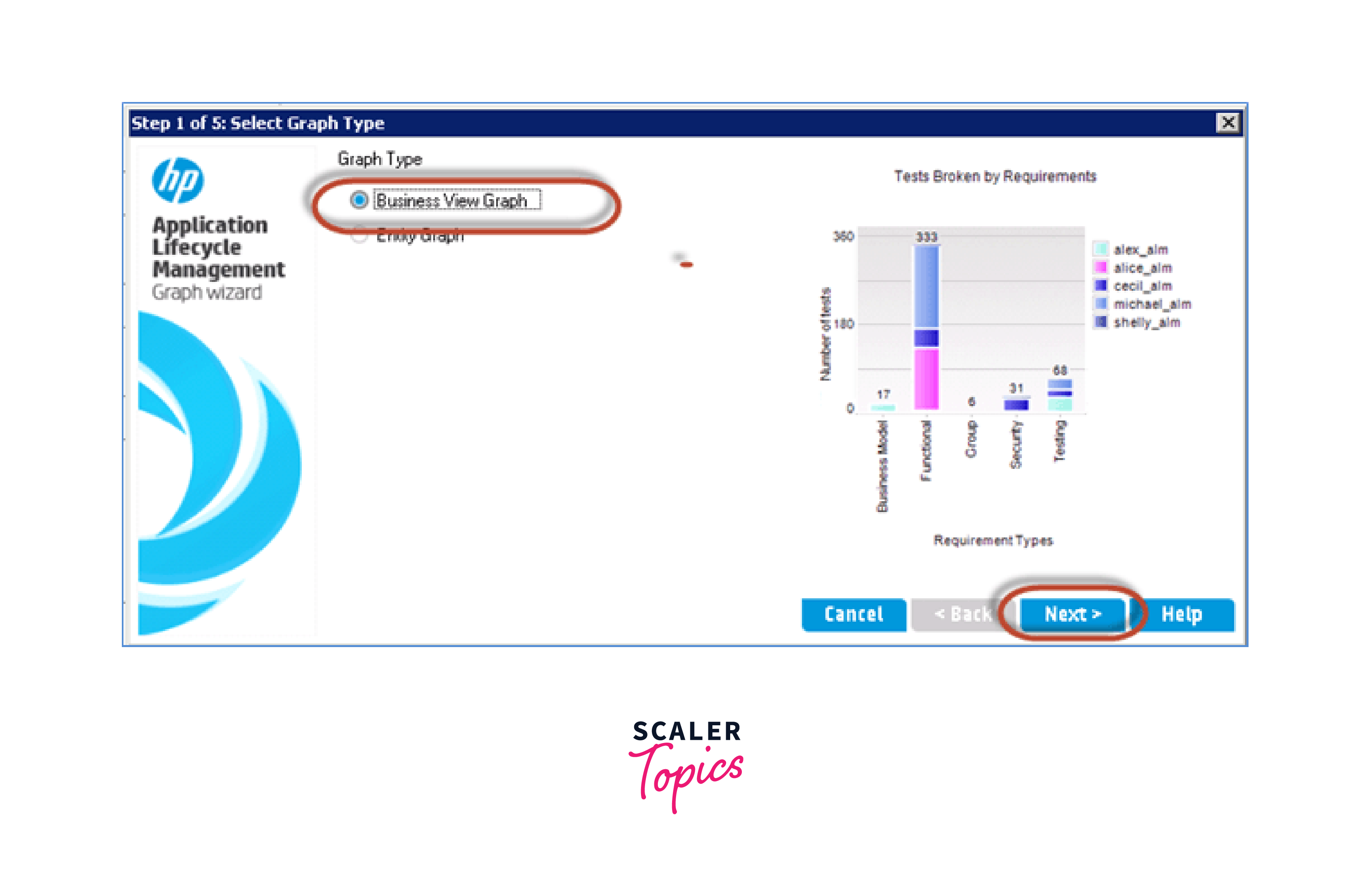 business view graph