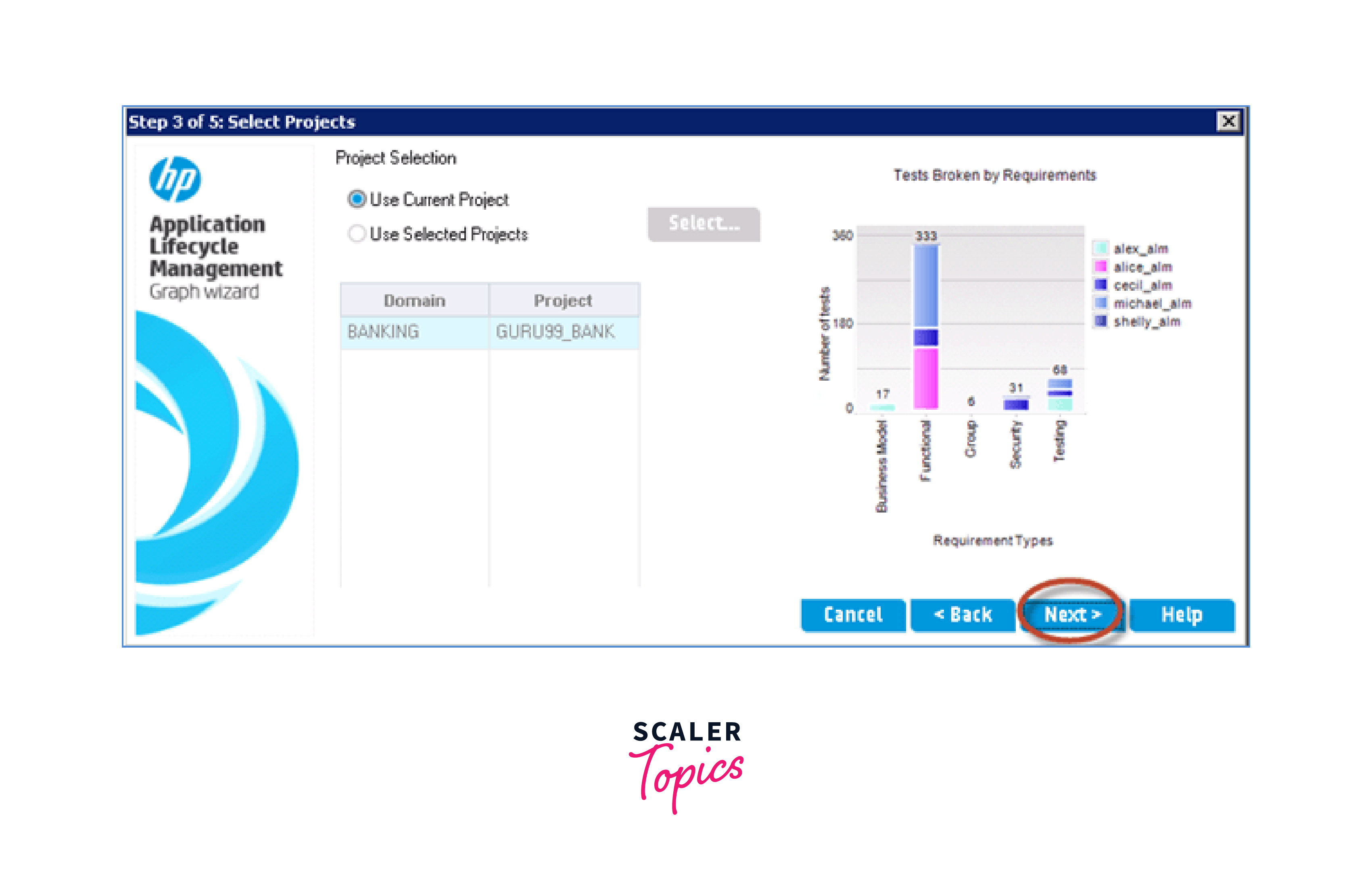 business view graph