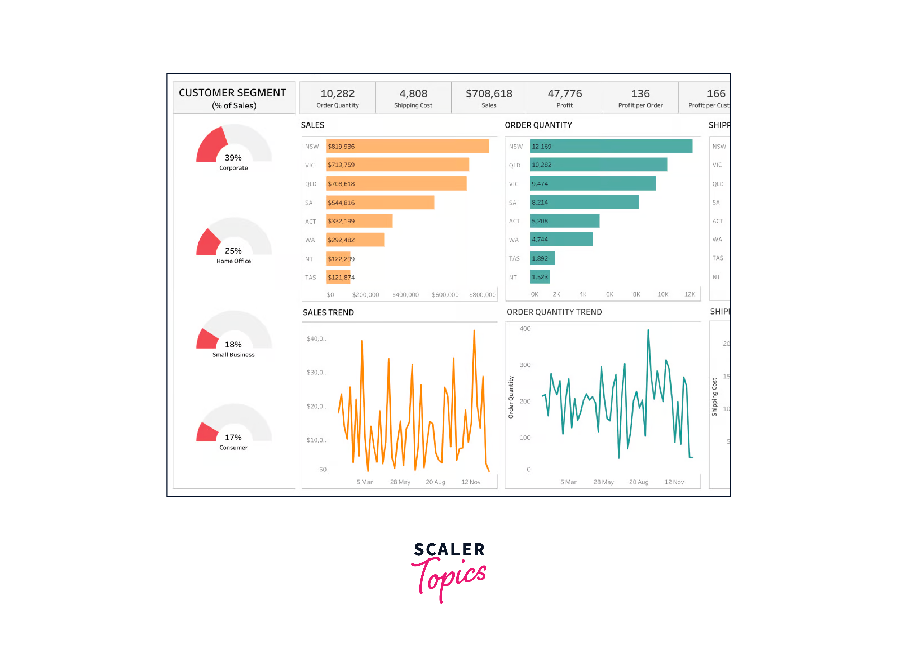 report making with tableau