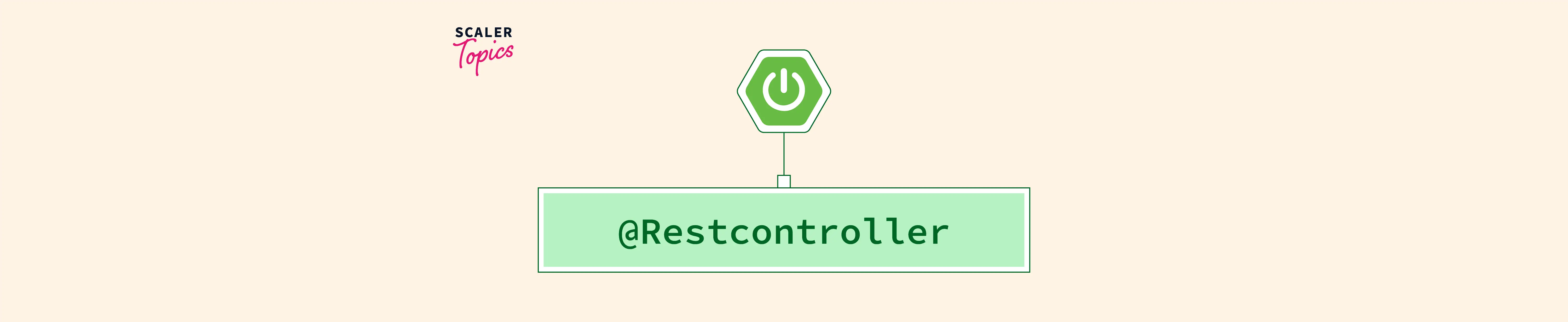 post request controller spring boot