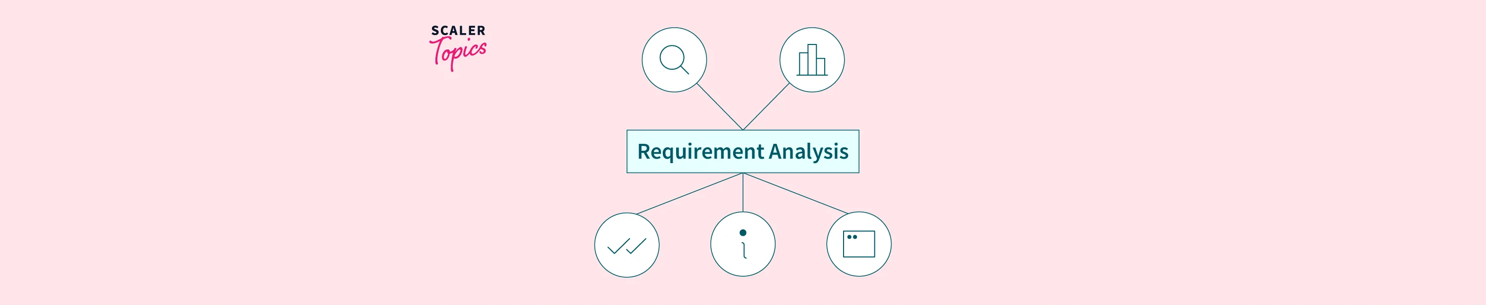 requirement-analysis-in-software-engineering-scaler-topics