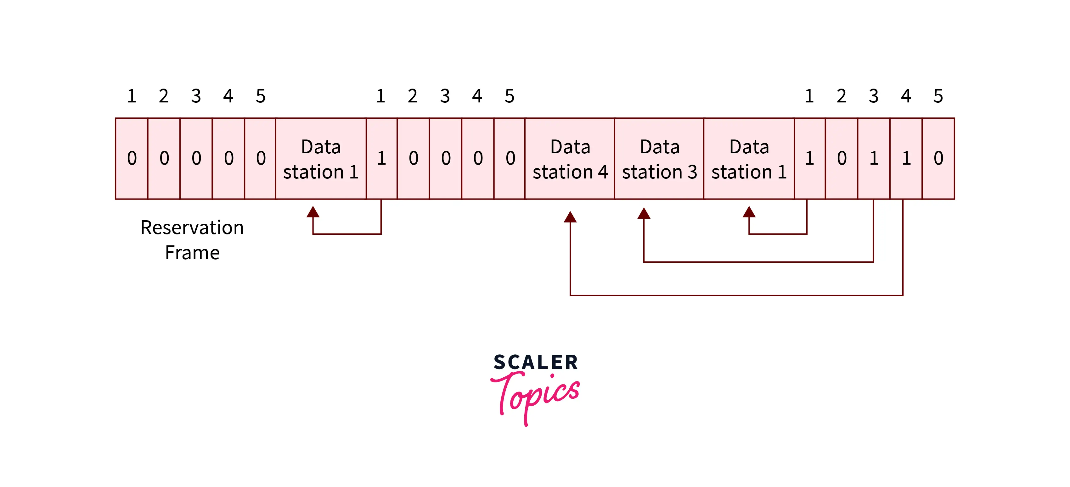 reservation-methodology