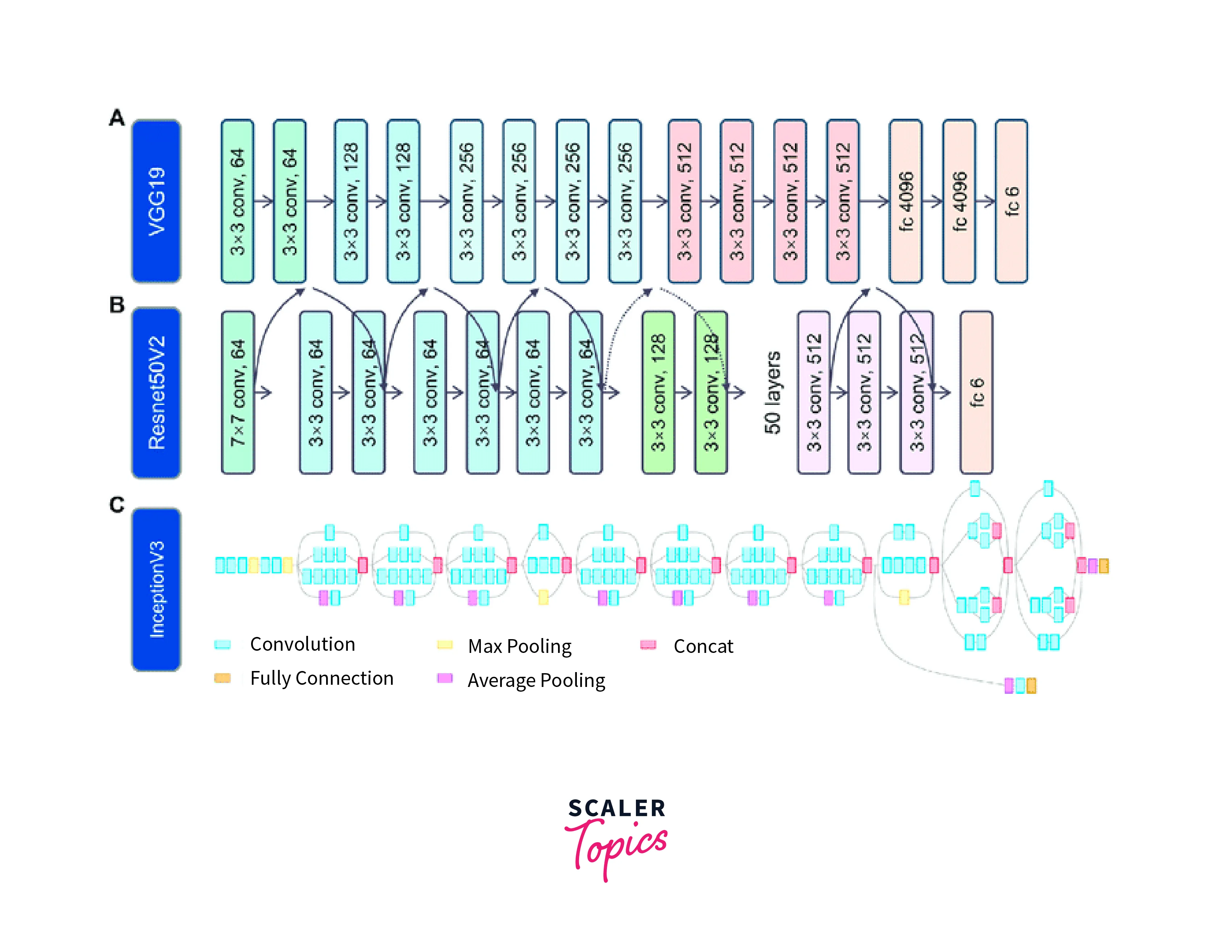 resnet 50 v2 architecture