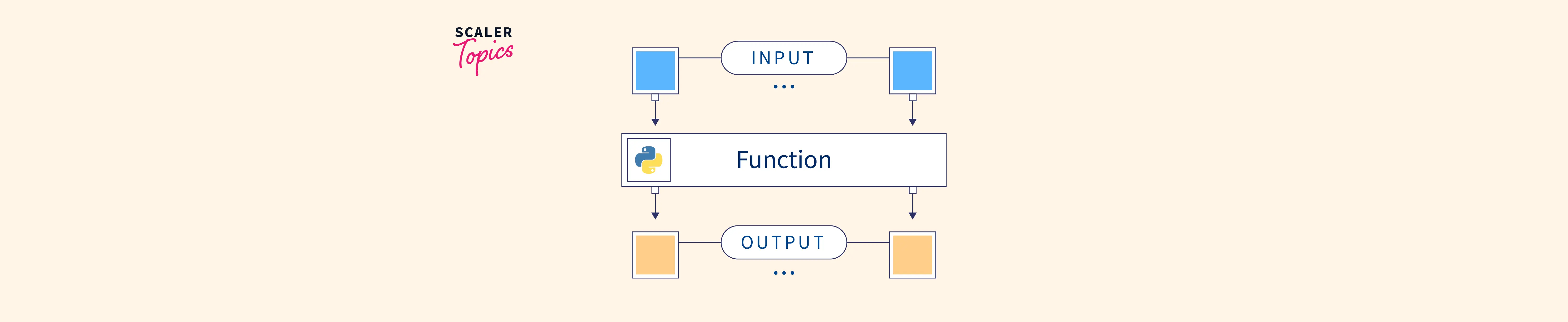 python-function-return-multiple-values-solved-golinuxcloud