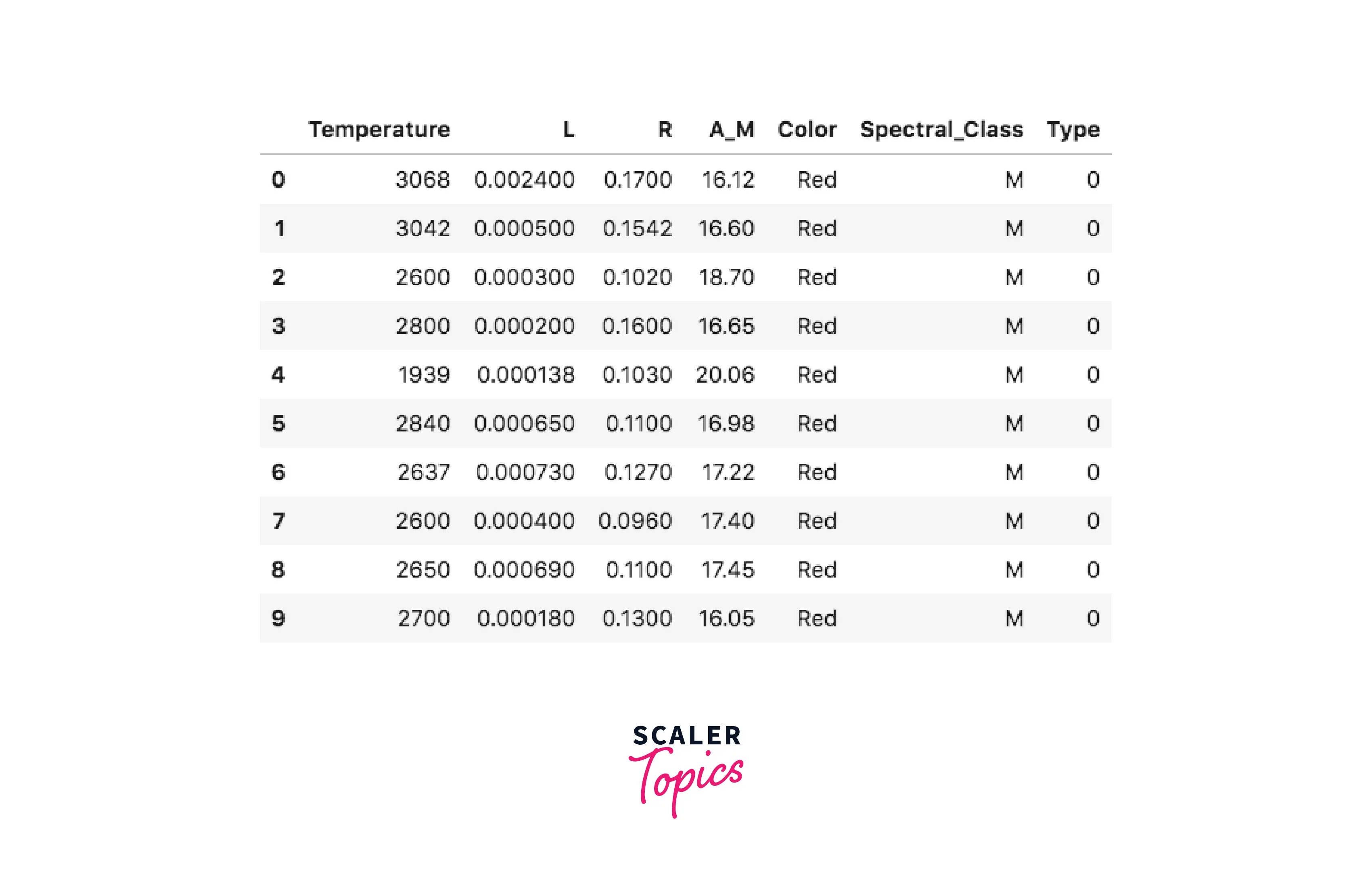 Return value Examples