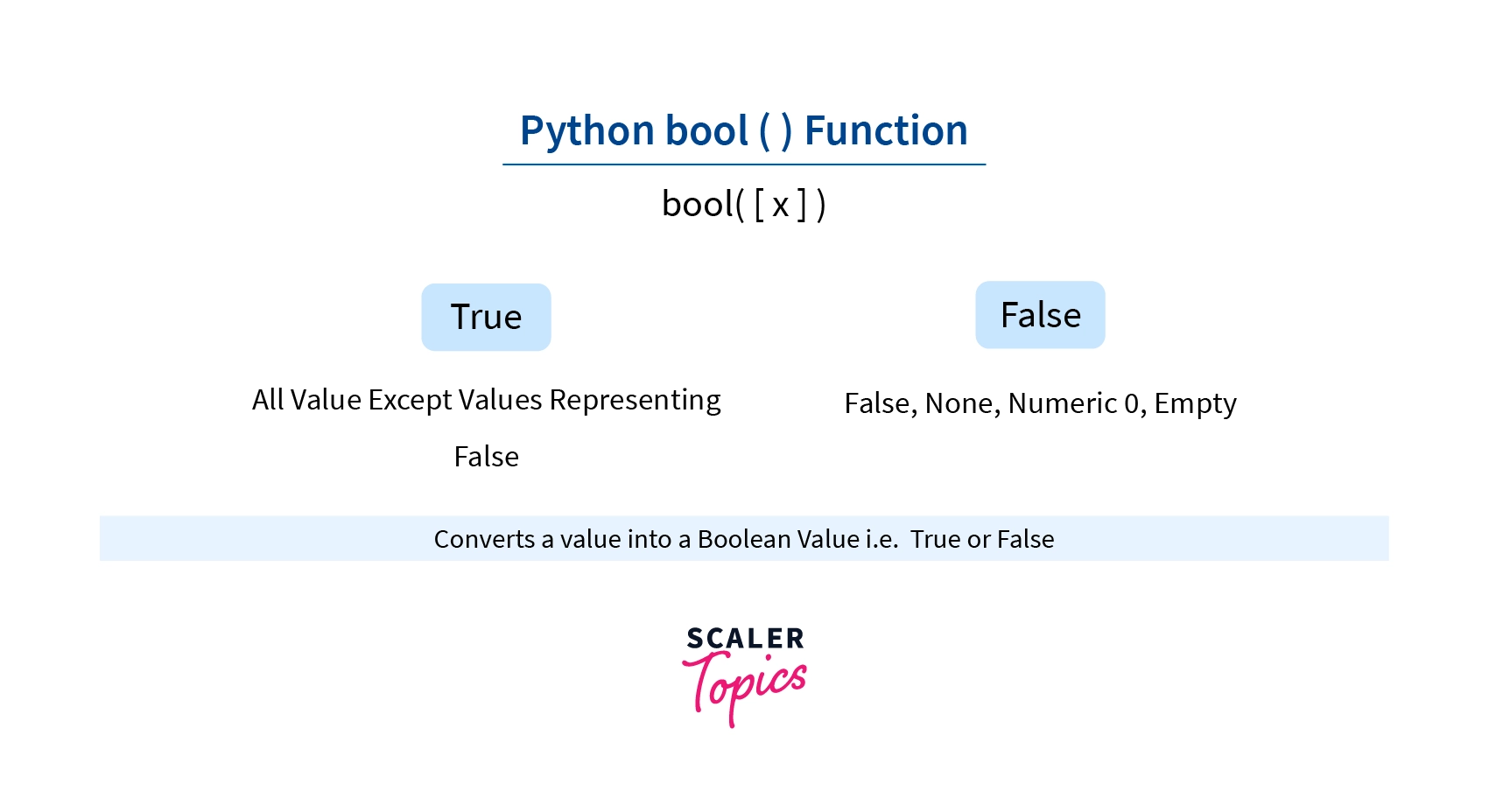 Return Values of bool() in Python