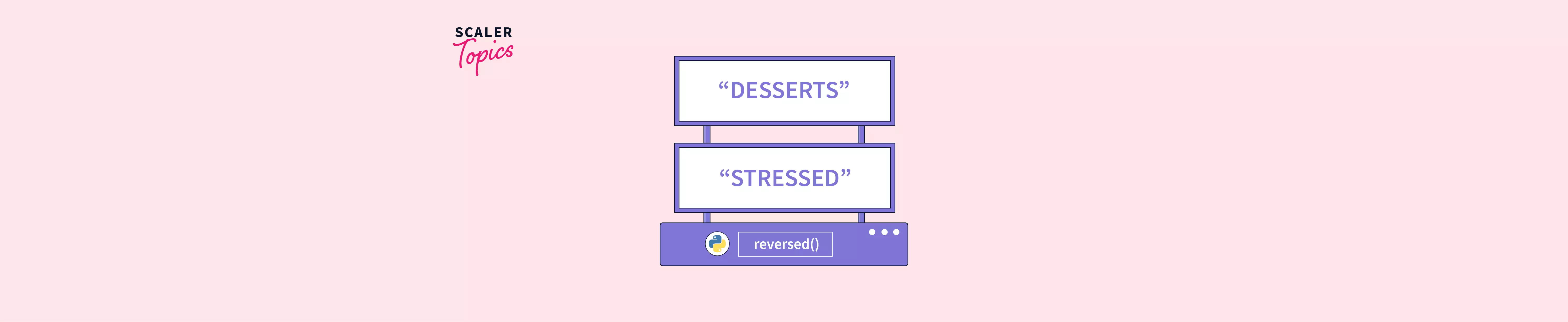 reverse-string-in-python-scaler-topics