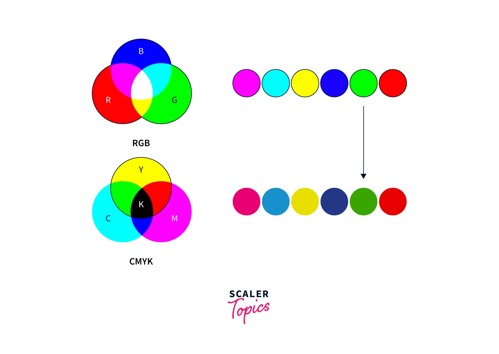 RGB to CMYK Conversion