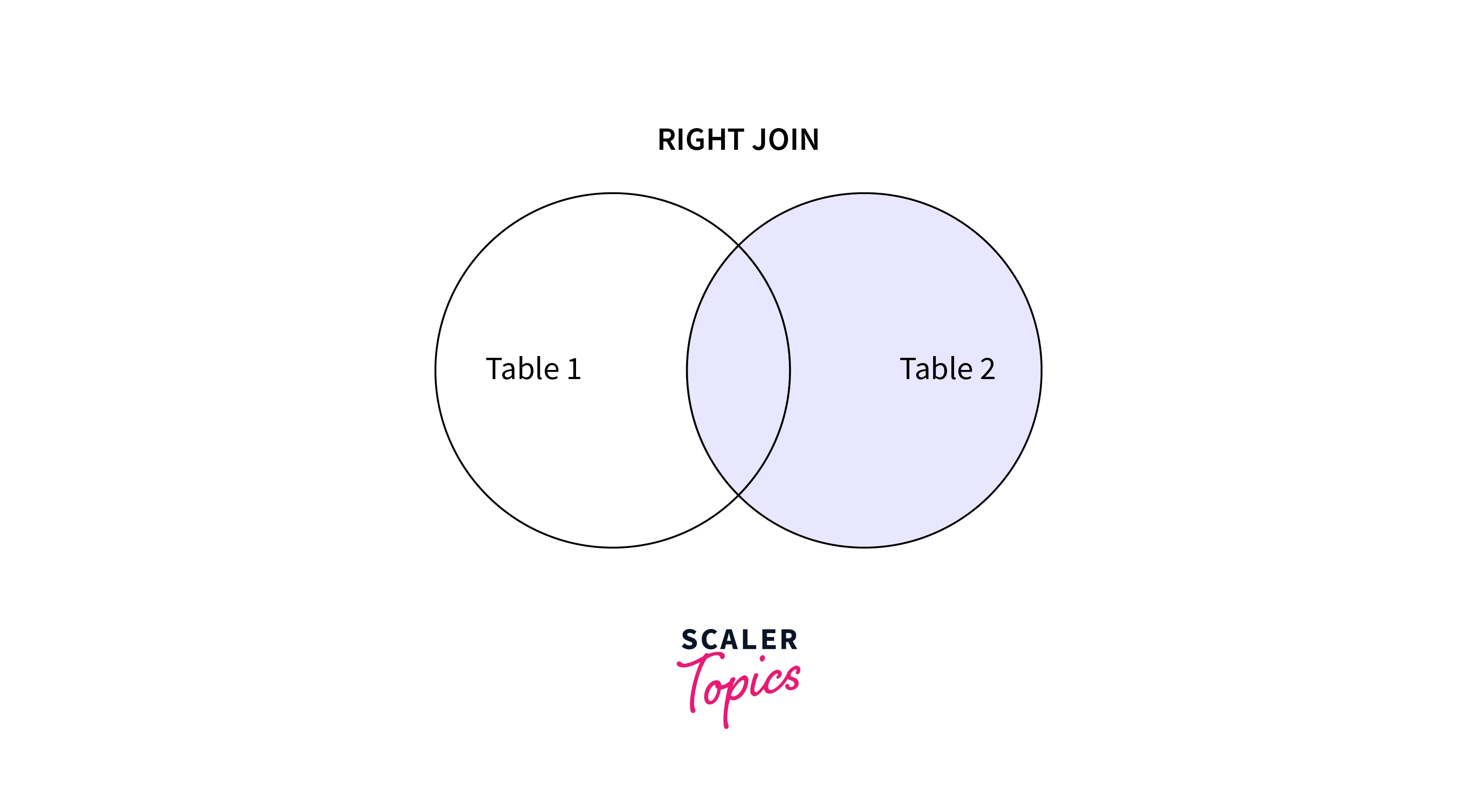 left join in mysql