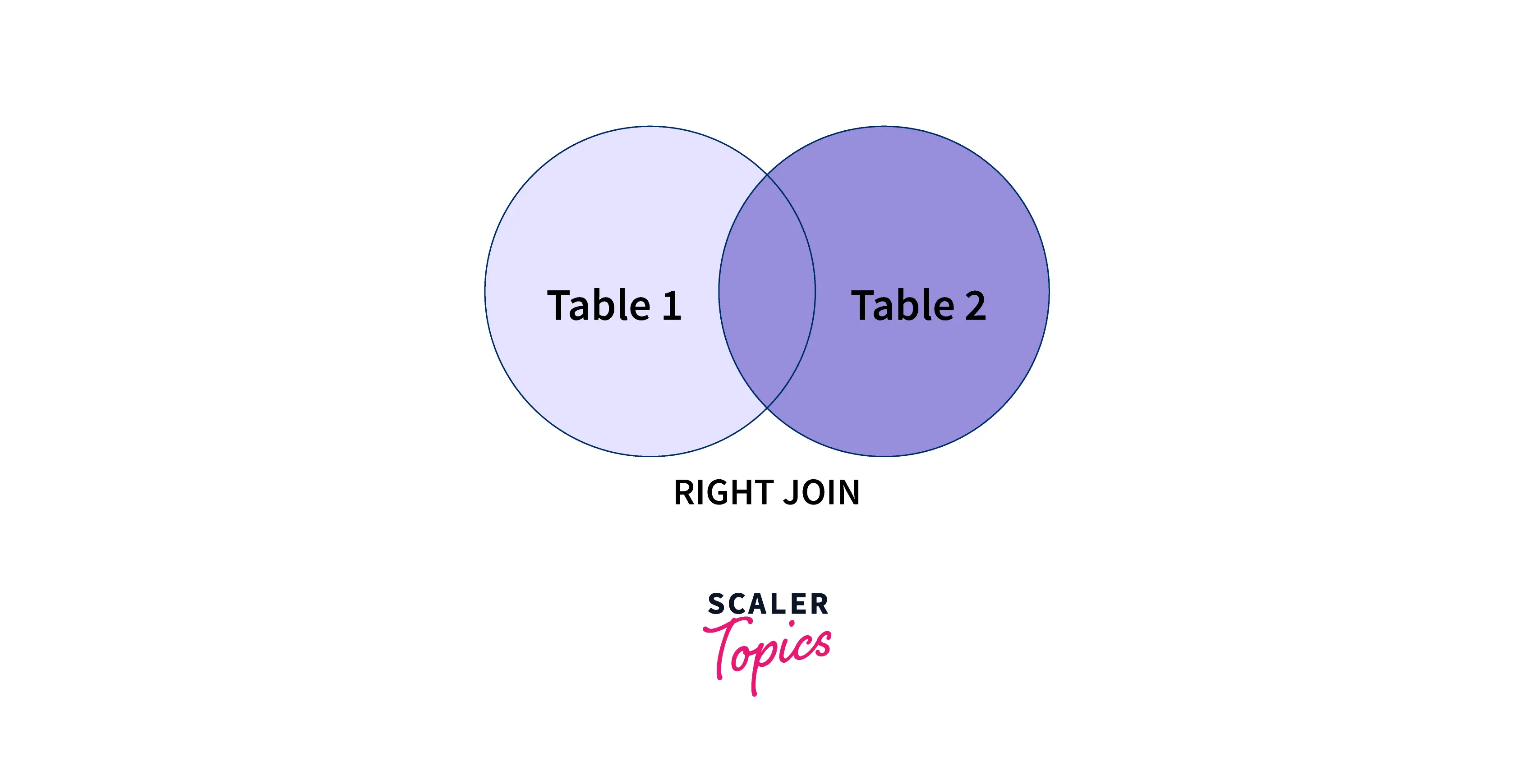 right-join-sql