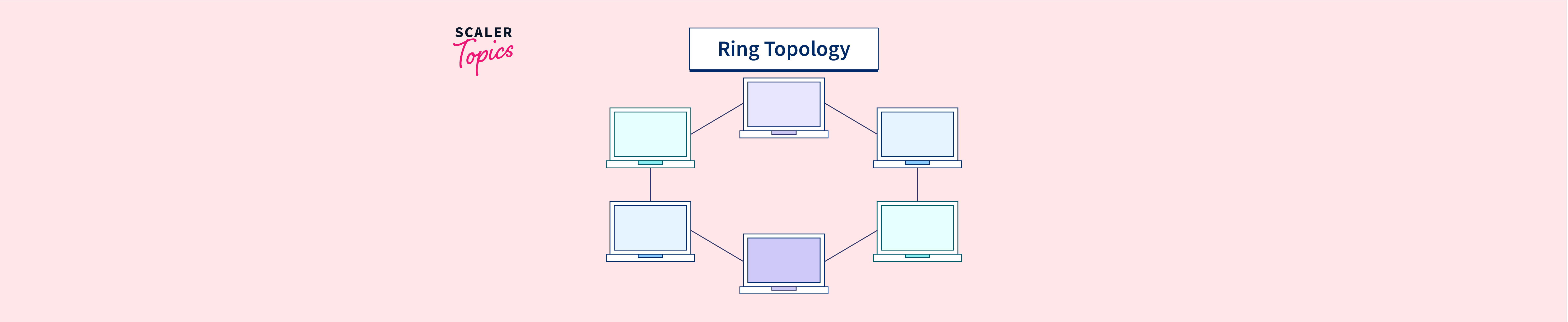 Difference between the Bus topology and Ring topology - javatpoint