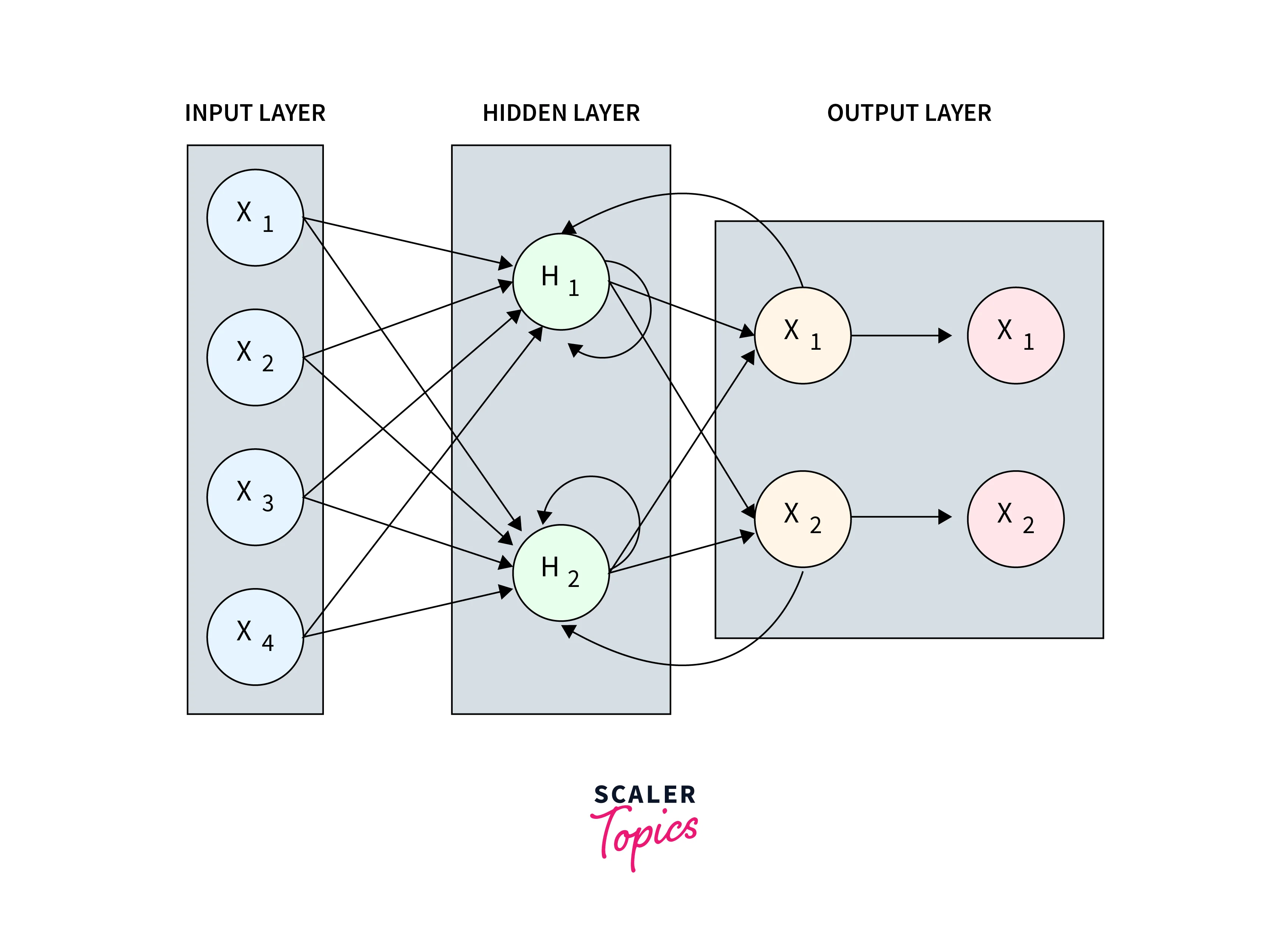 rnn structure