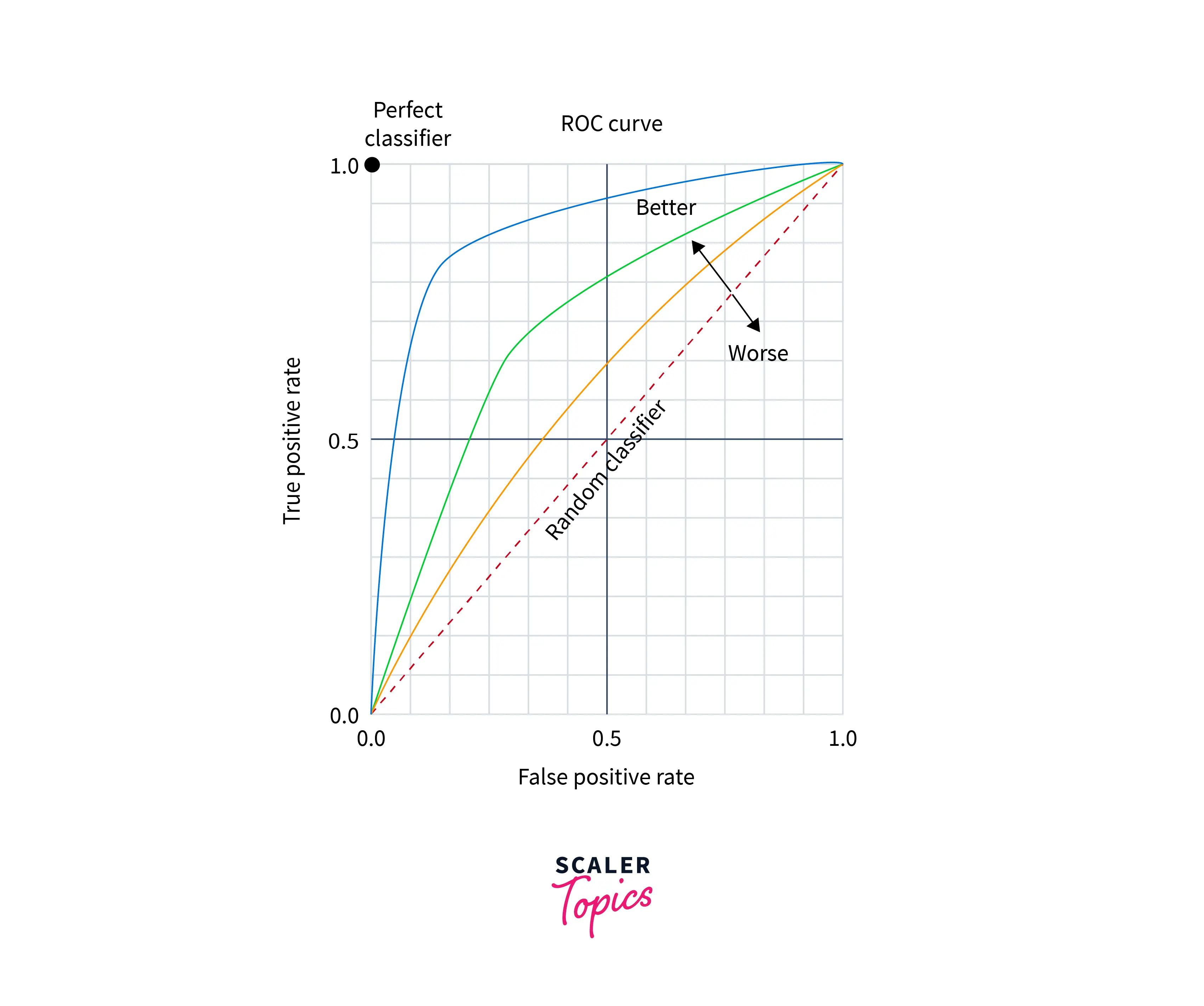 roc-curve