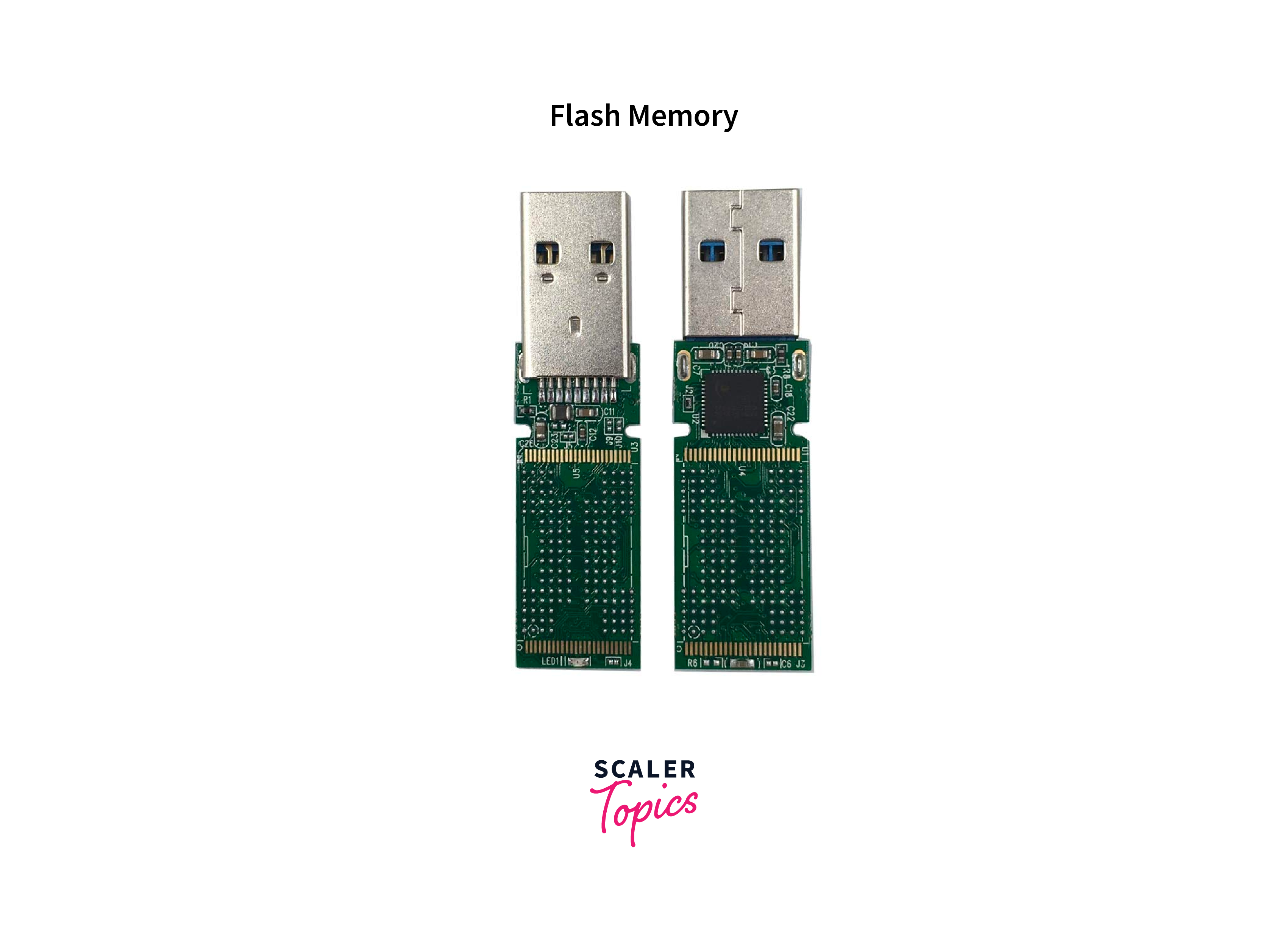 What is ROM?  Read Only Memory Explained - Scaler Topics