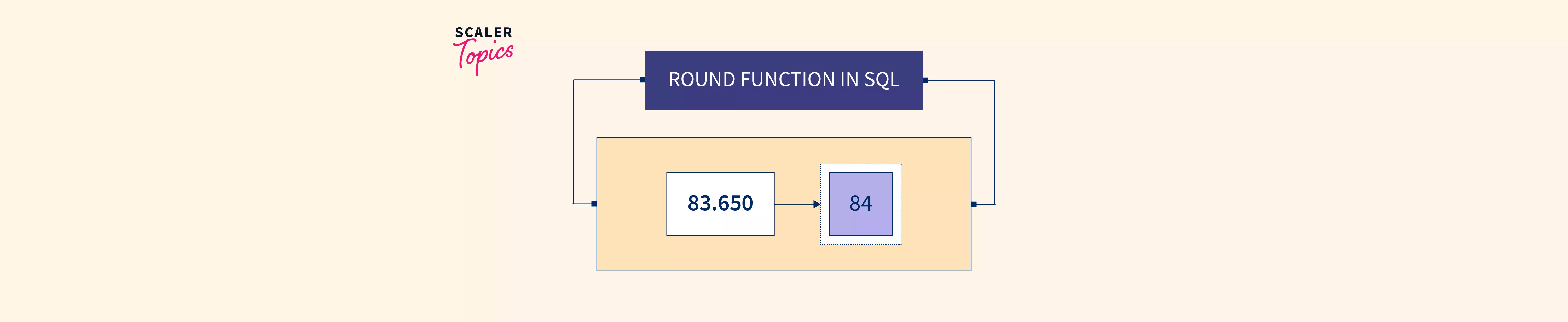 sql-round