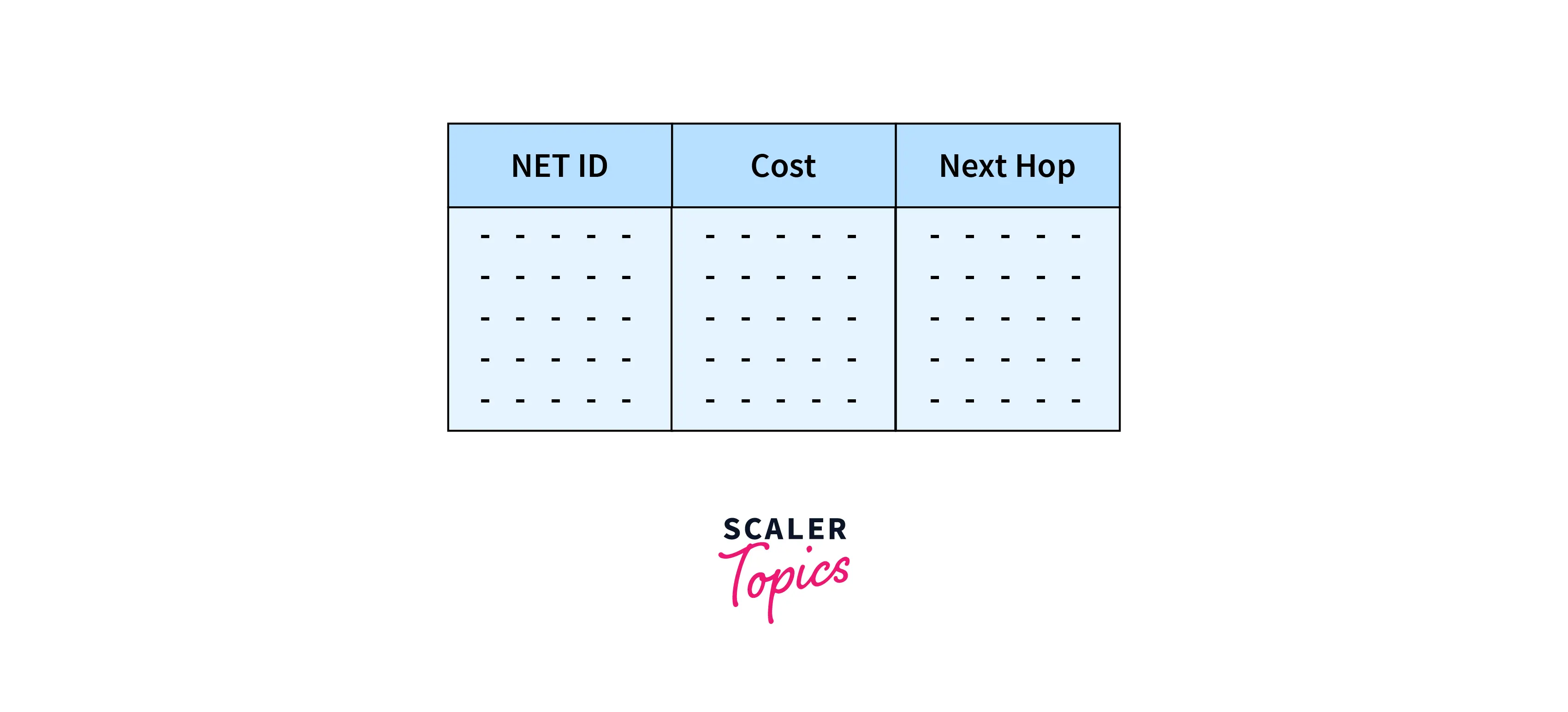 Routing Tables