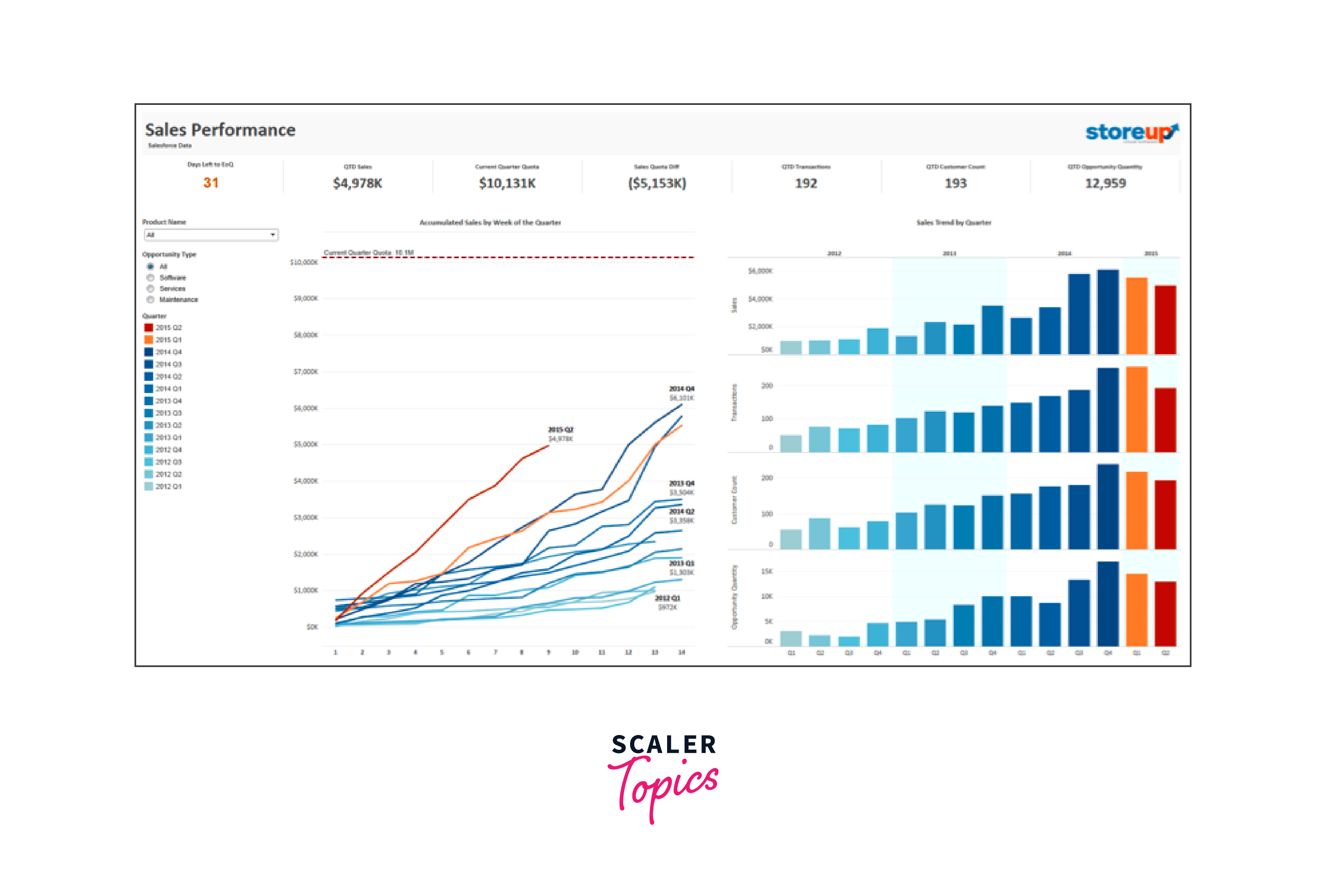 Sales Order Analysis