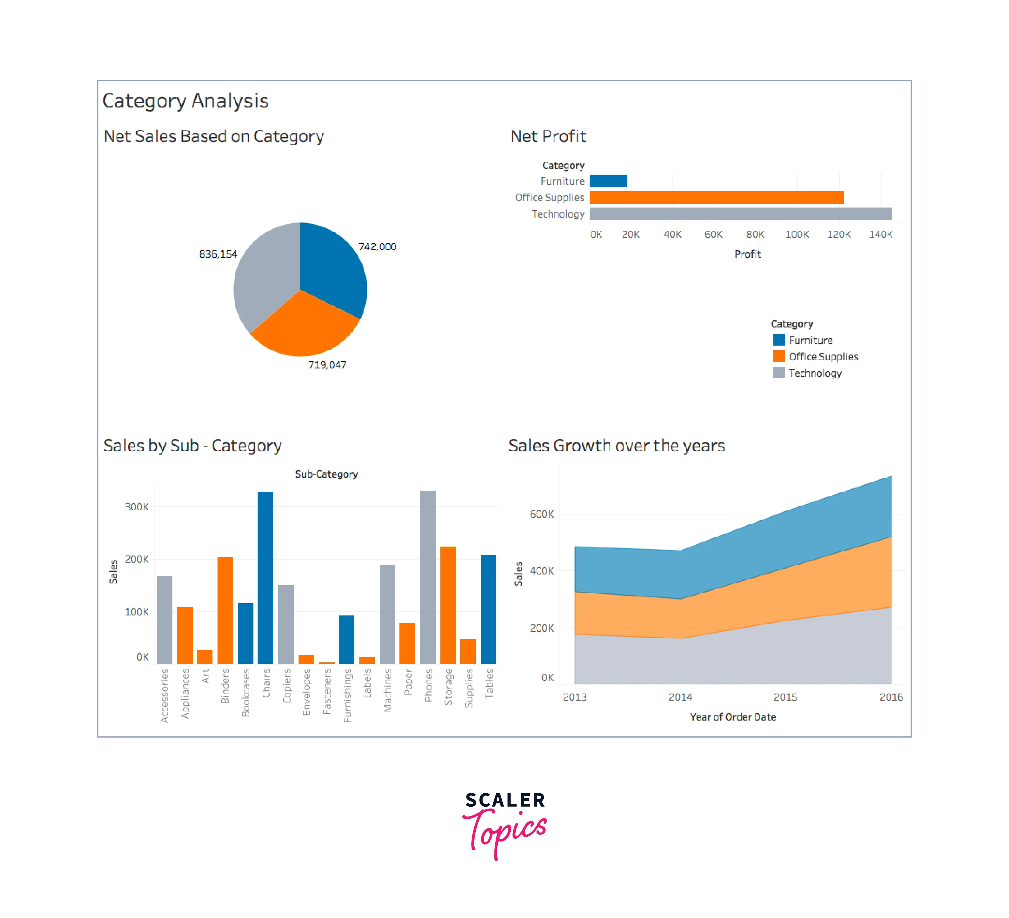 sales ui dashboard using tableau feature