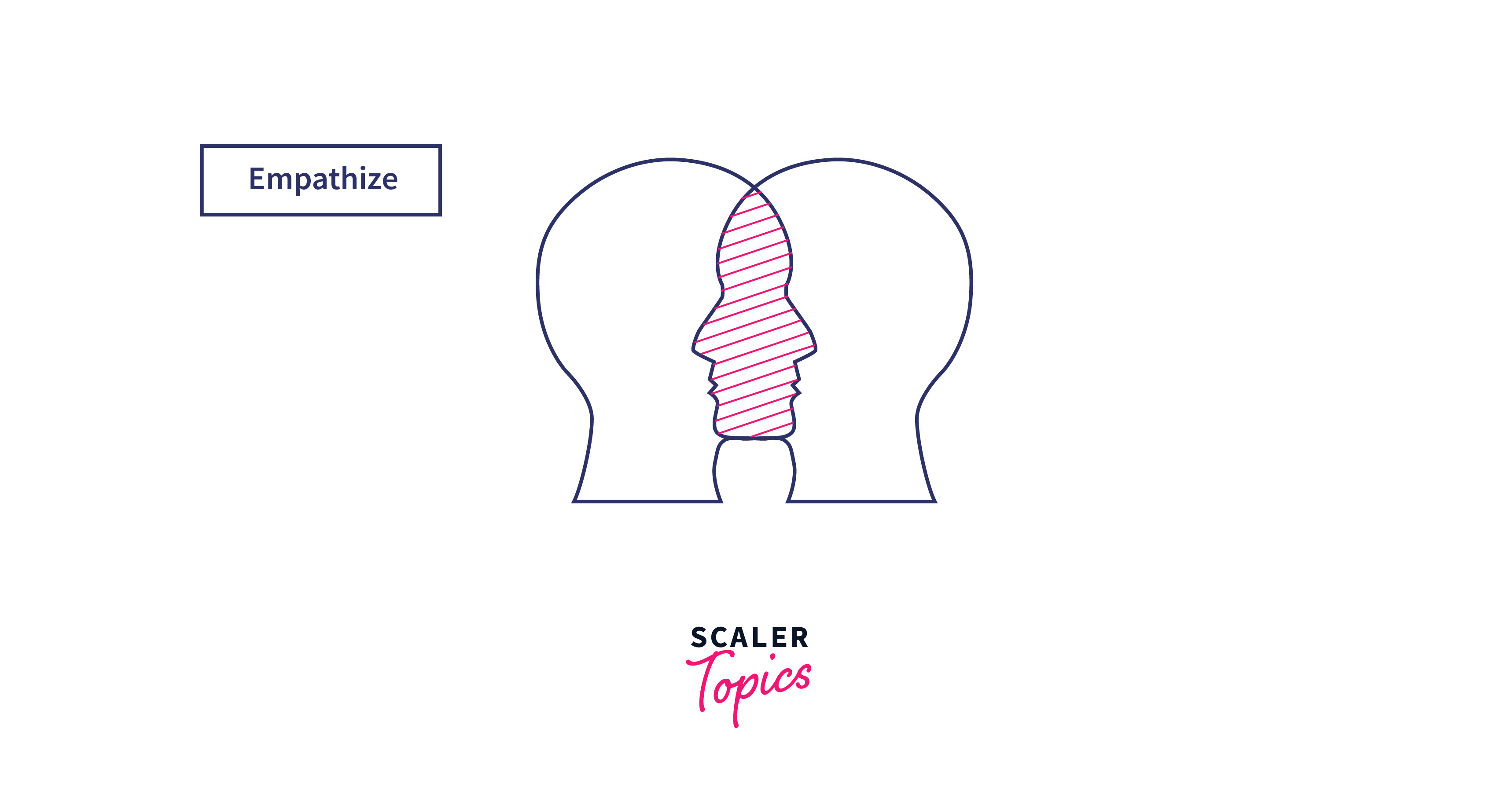 What Is Empathy In Design Thinking Scaler Topics