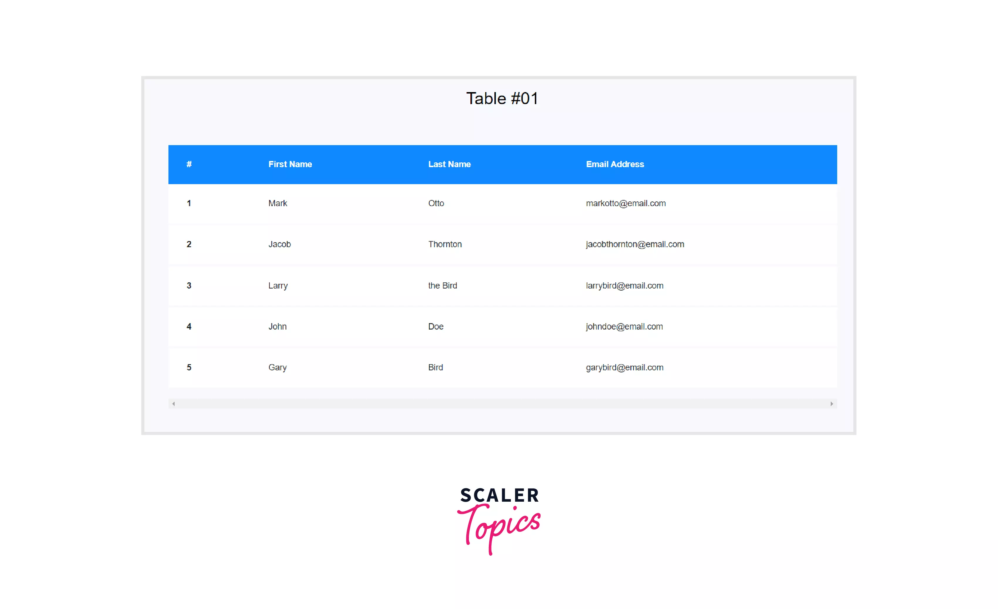 sample use cases for tables