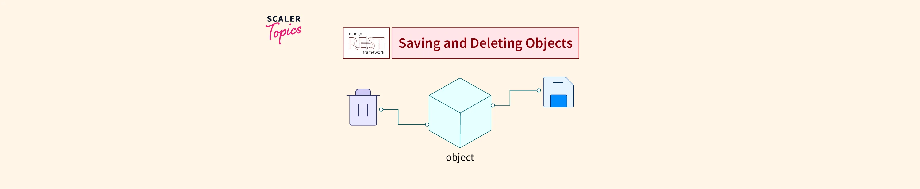 Saving And Deleting Objects In In DRF - Scaler Topics