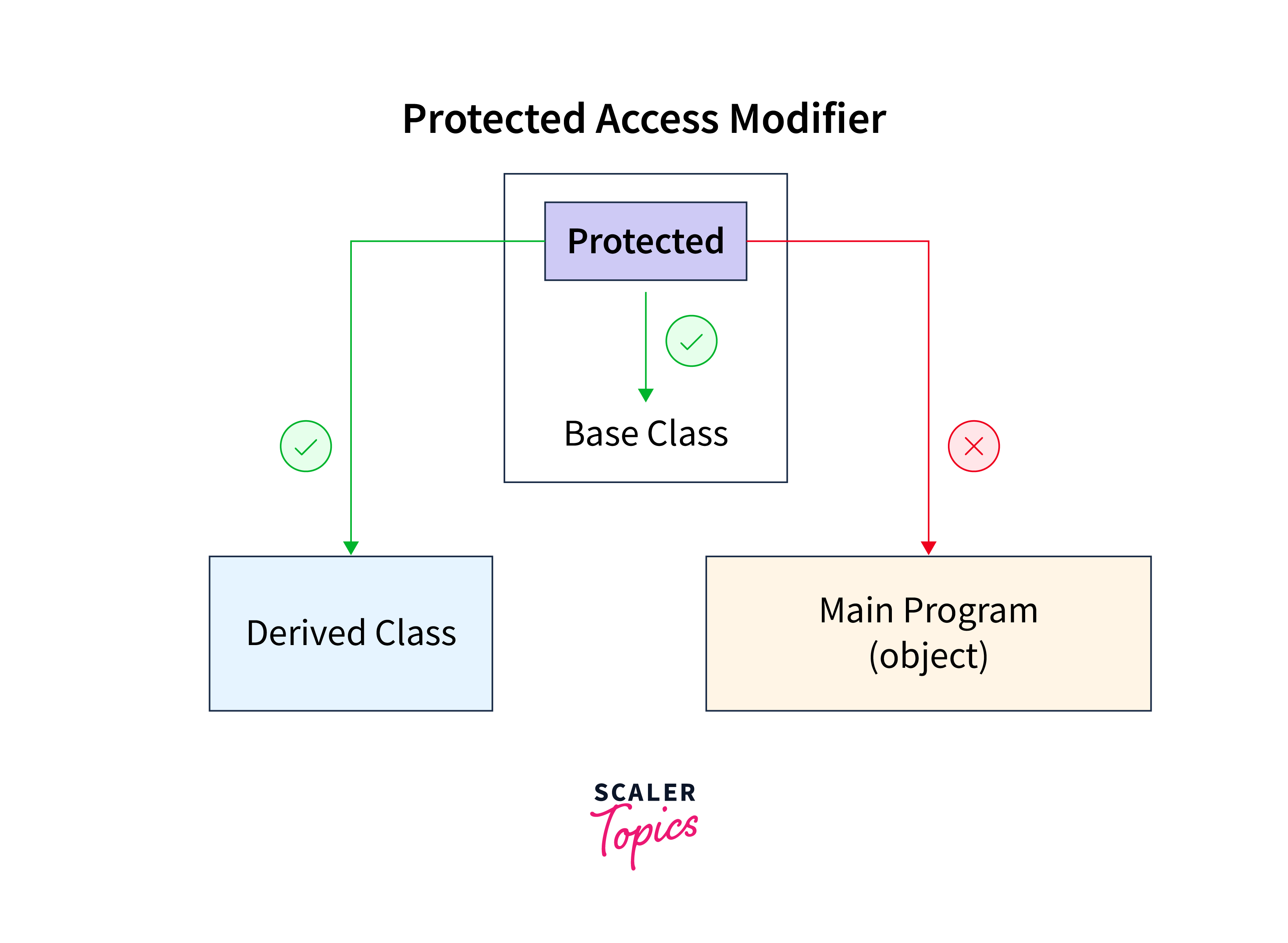 scope of protection