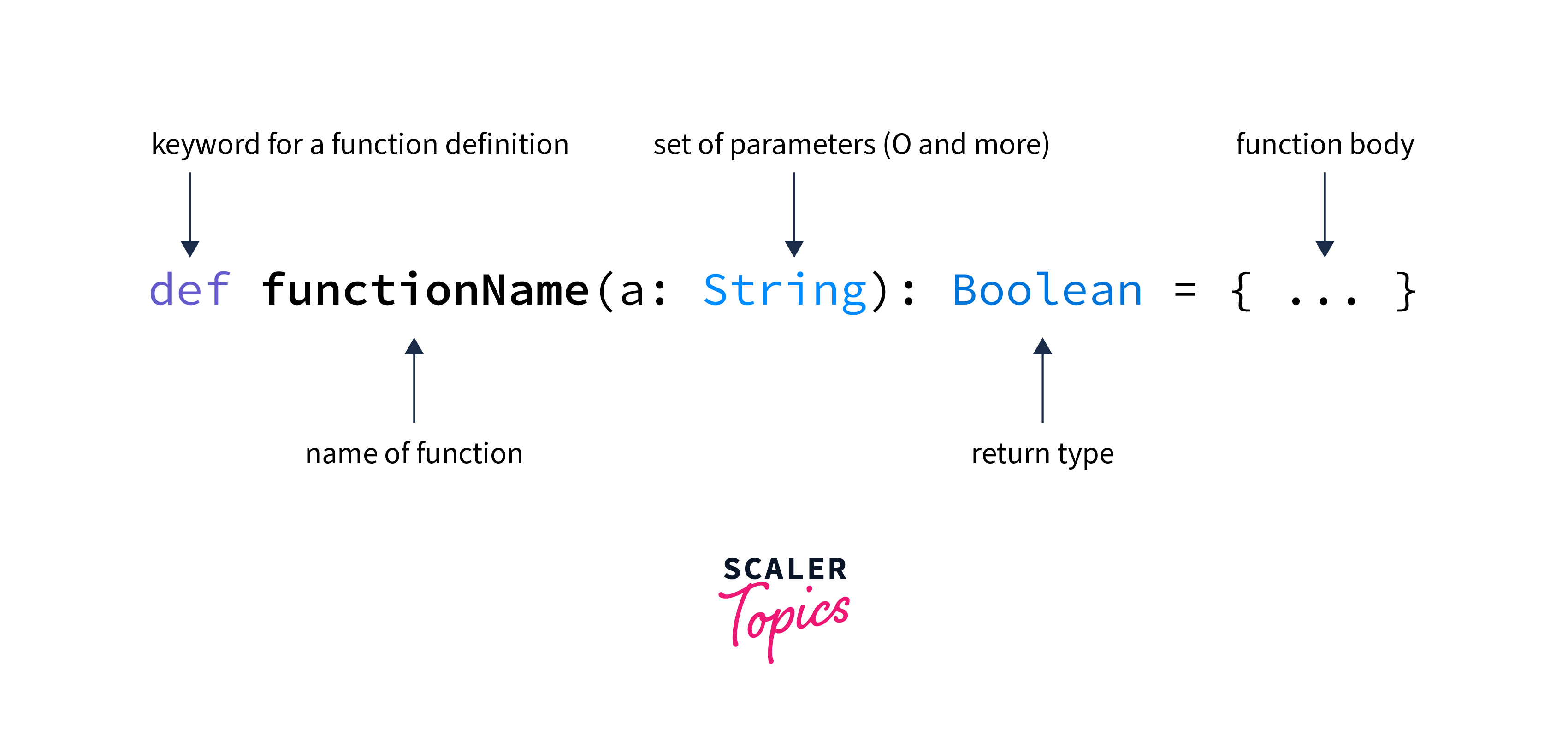 scala function