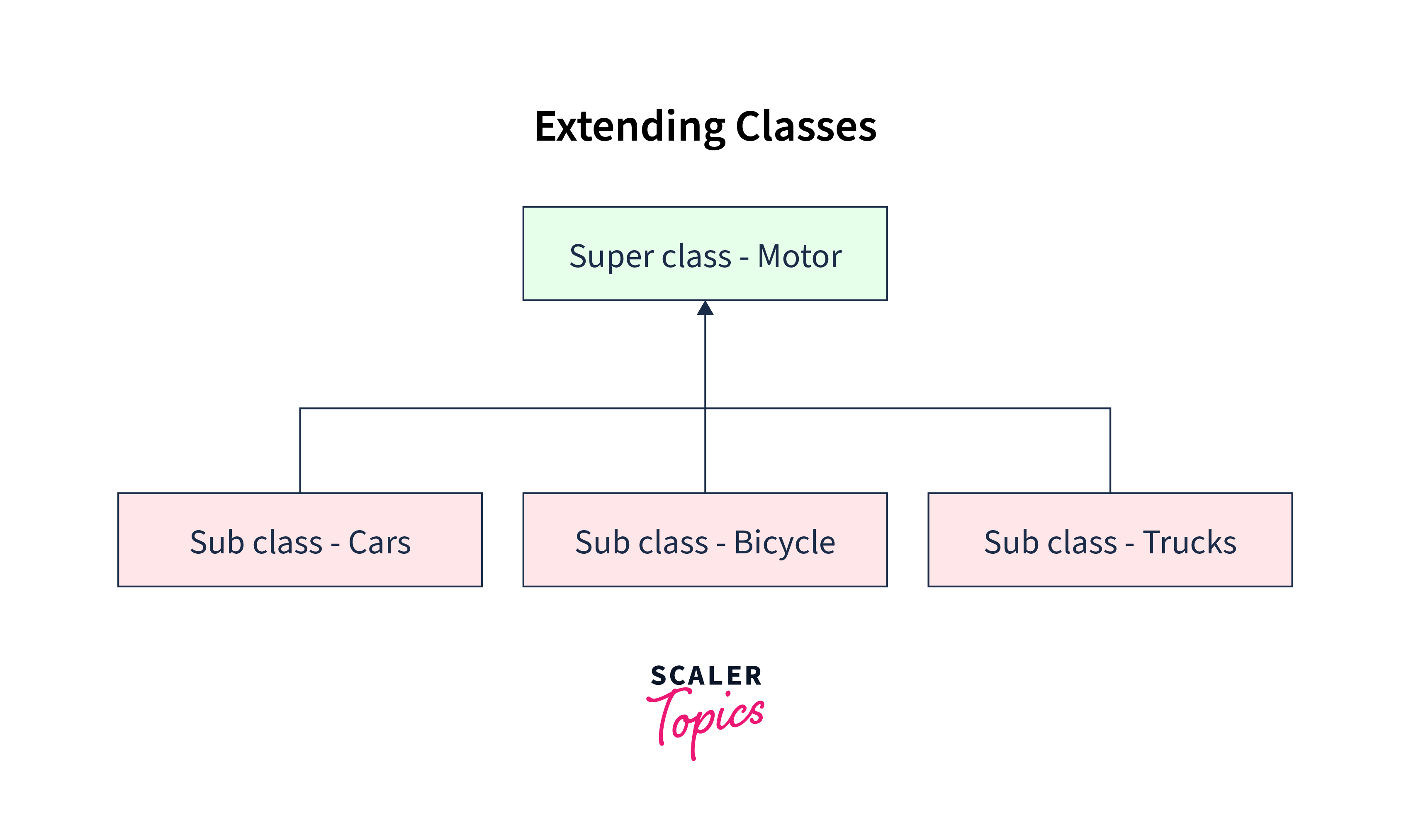 scala inheritance