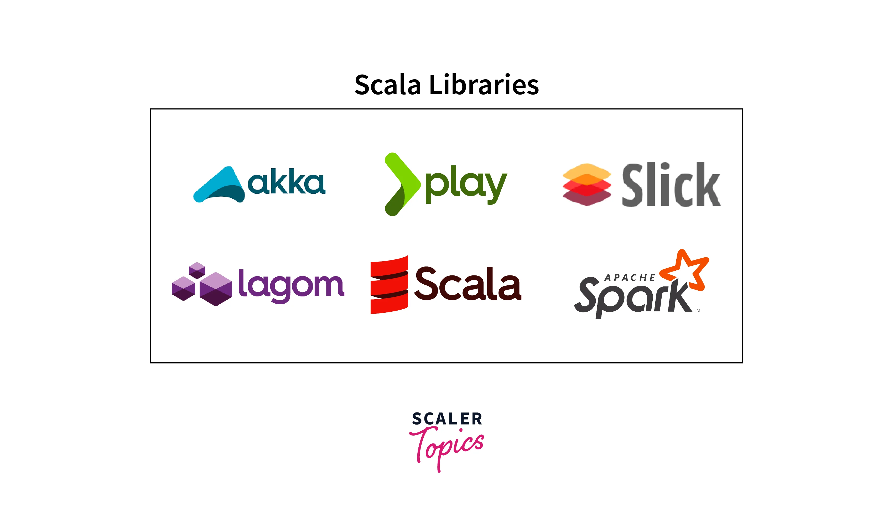 scala libraries