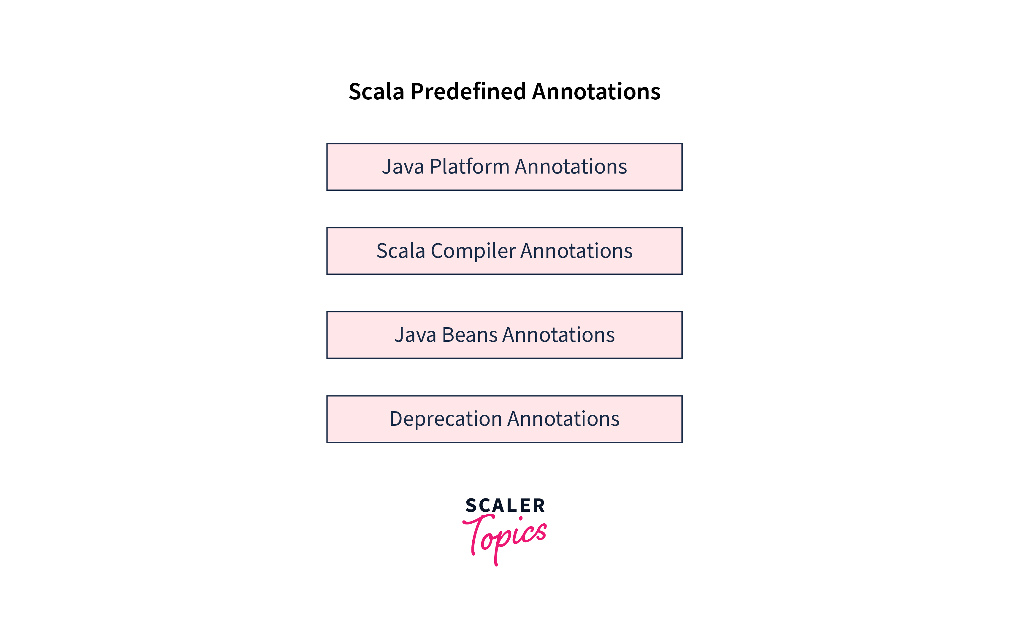 Scala predefined annonations