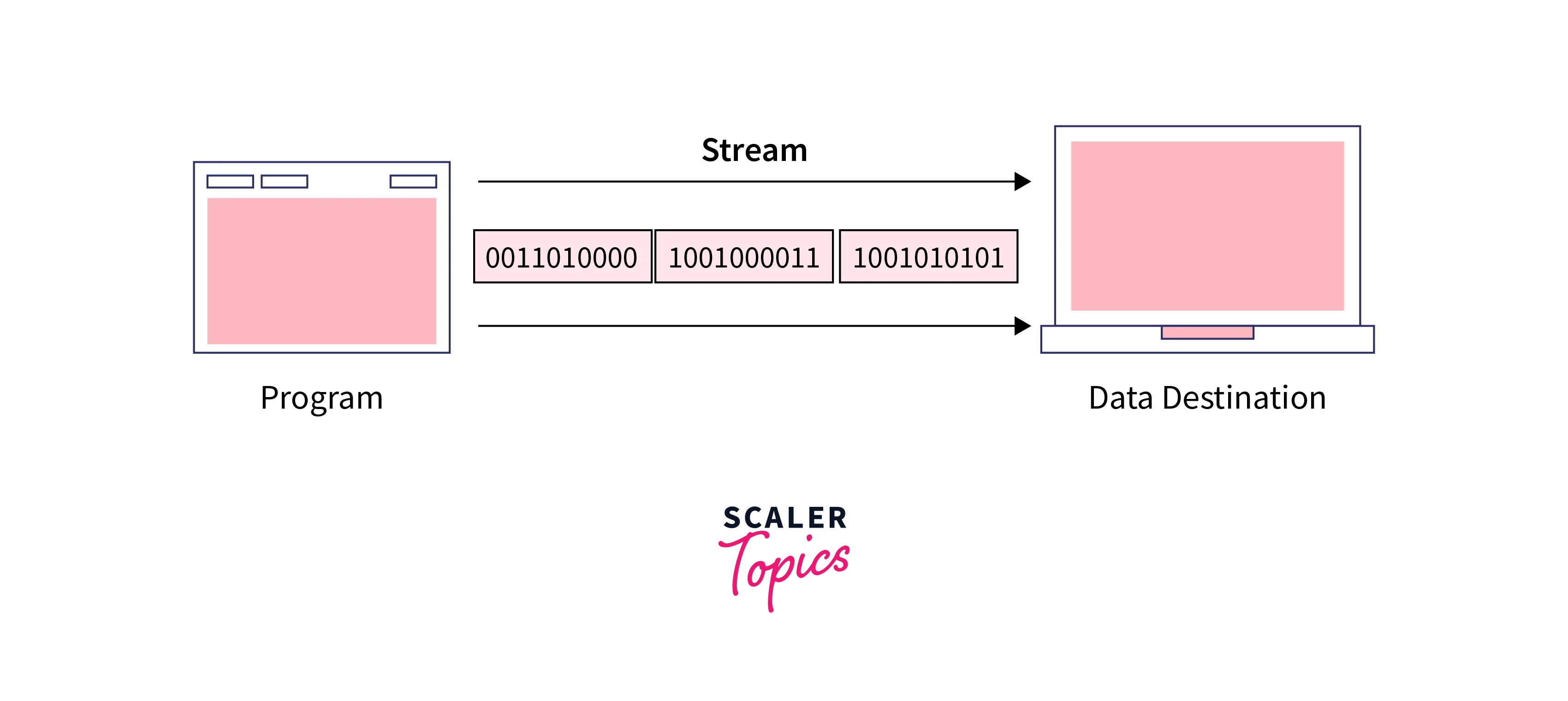 stream of scala