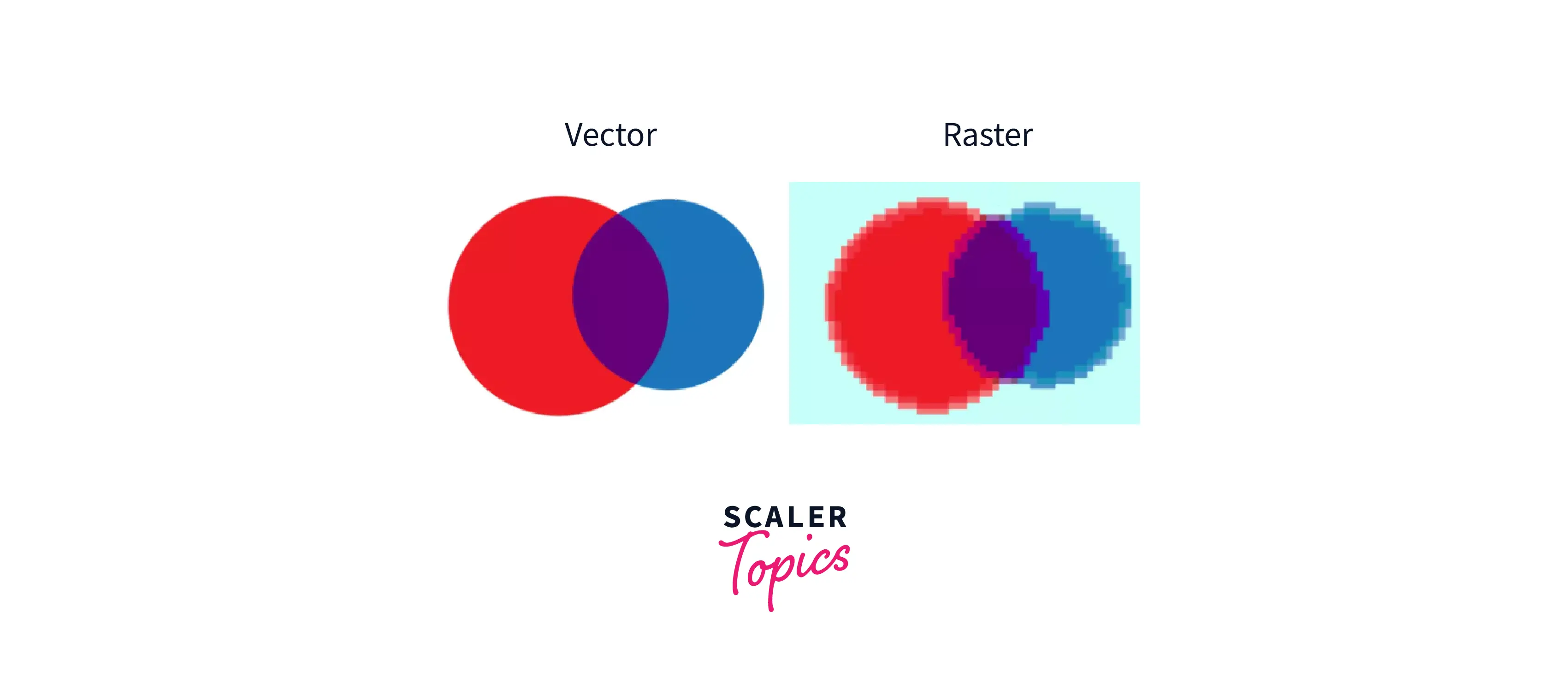 SCALABILITY